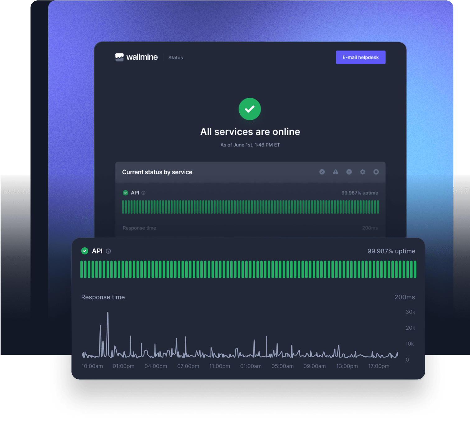 Screenshot of Better Stack's status page