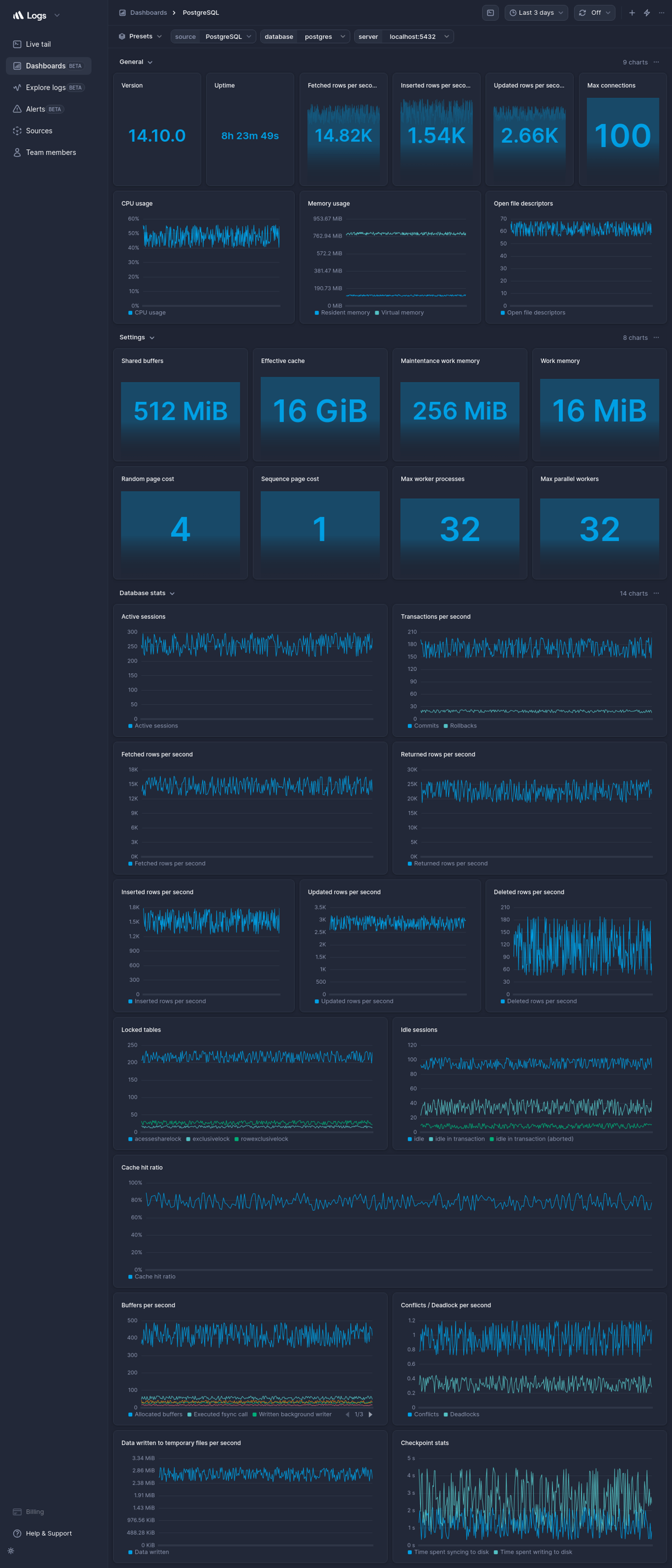 PostgreSQL dashboard template | Better Stack