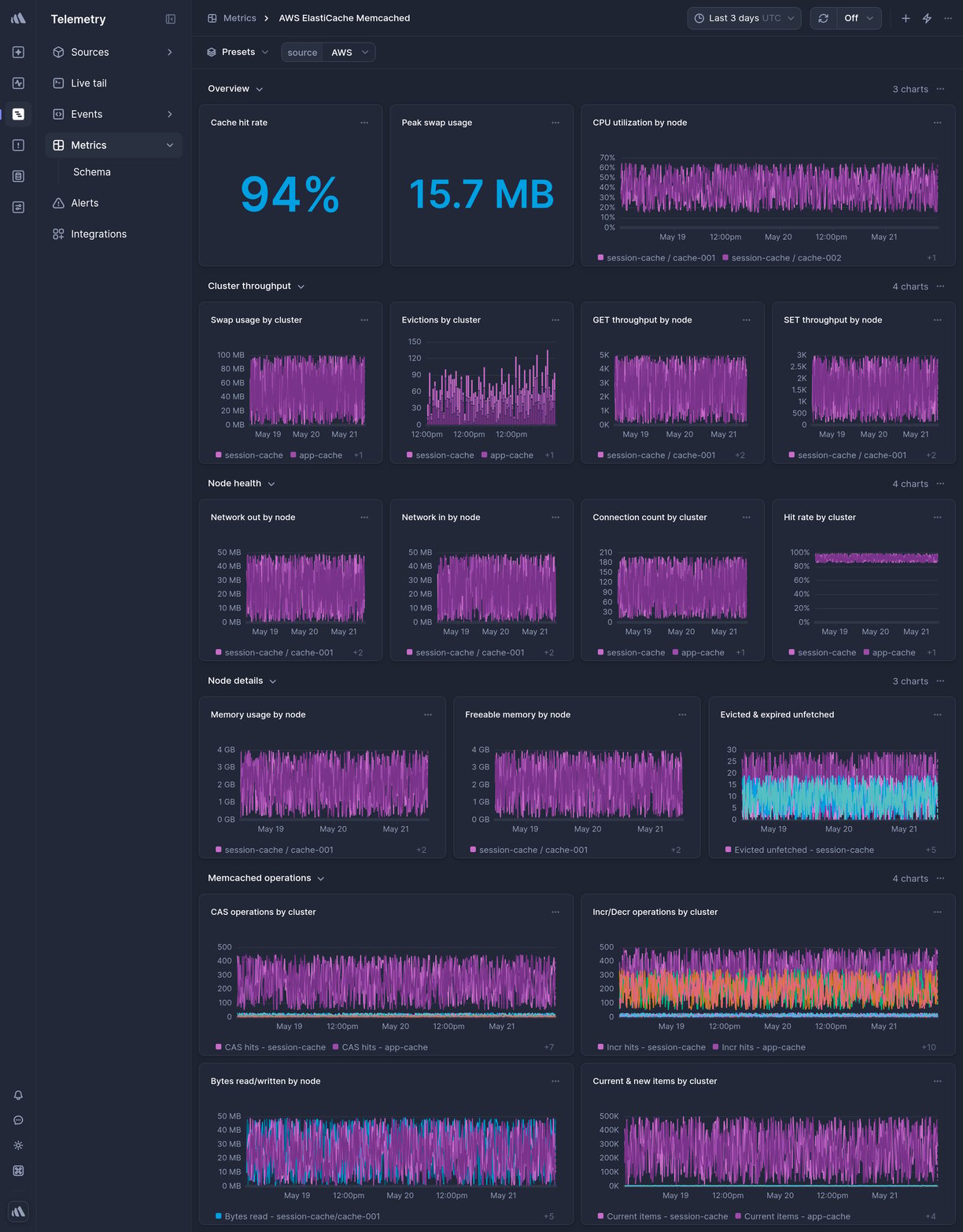 Screenshot of dashboard template
