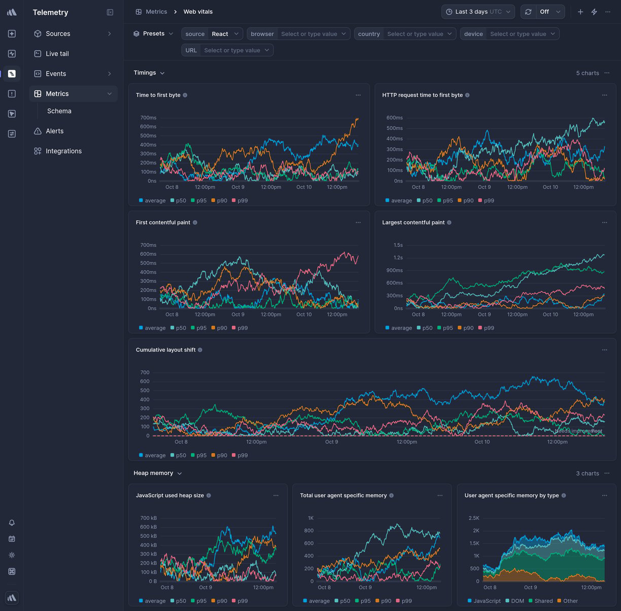 Screenshot of dashboard template