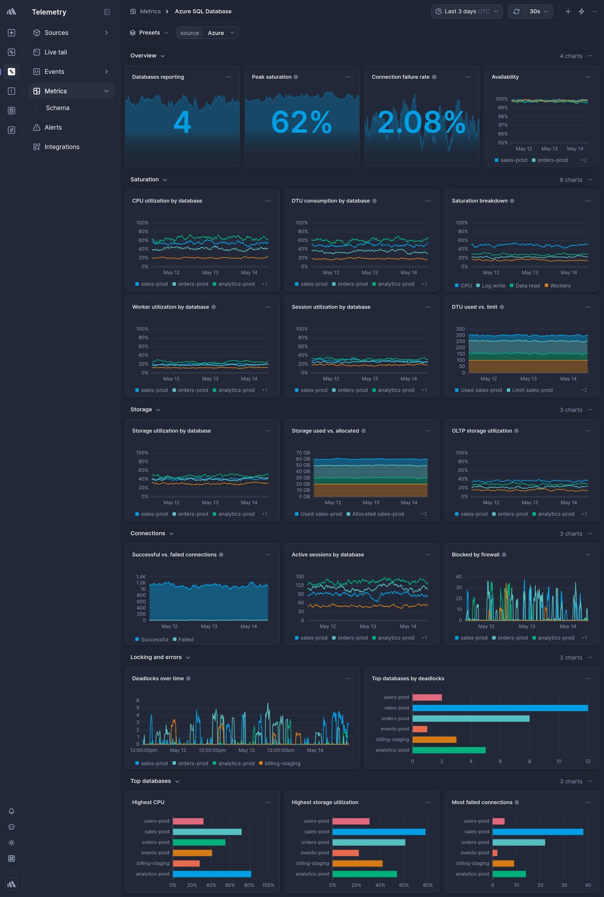 Screenshot of dashboard template