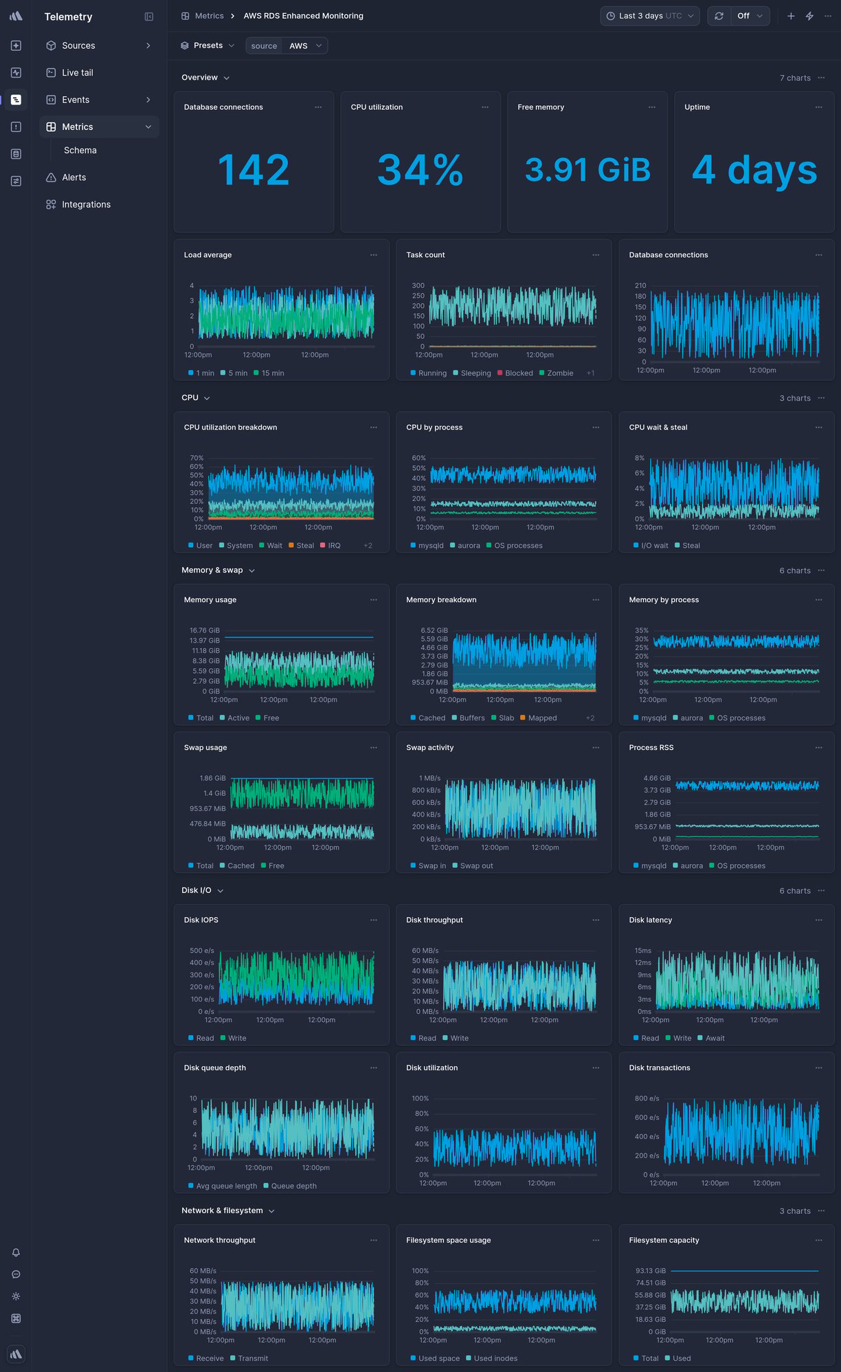 Screenshot of dashboard template