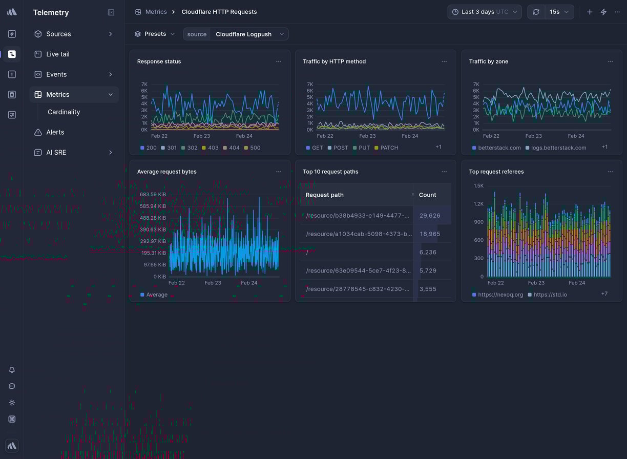 Screenshot of dashboard template