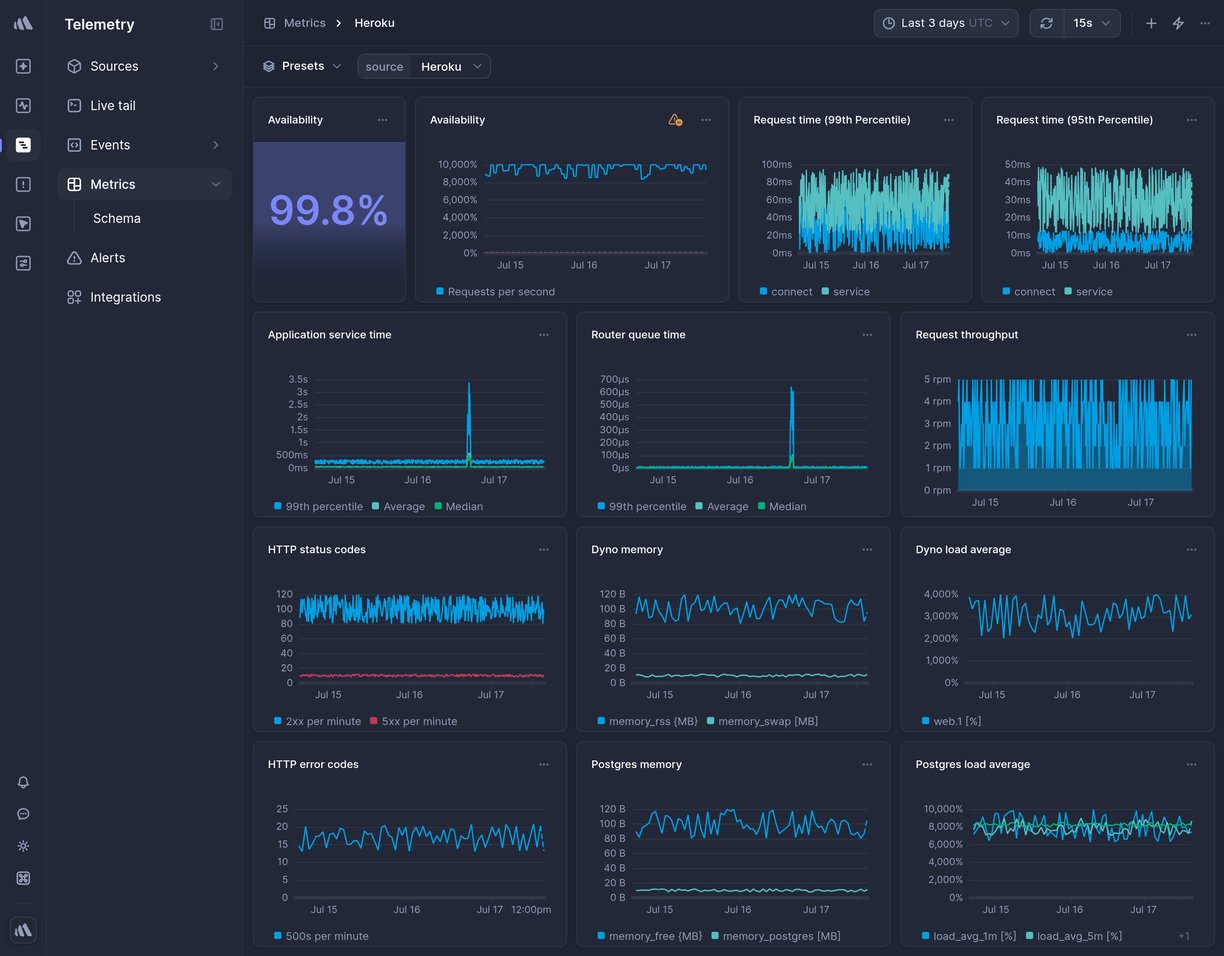 Screenshot of dashboard template