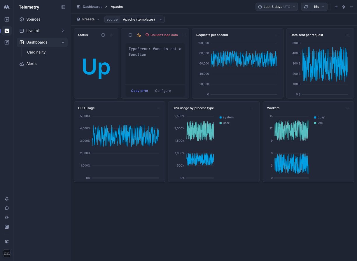 Screenshot of dashboard template
