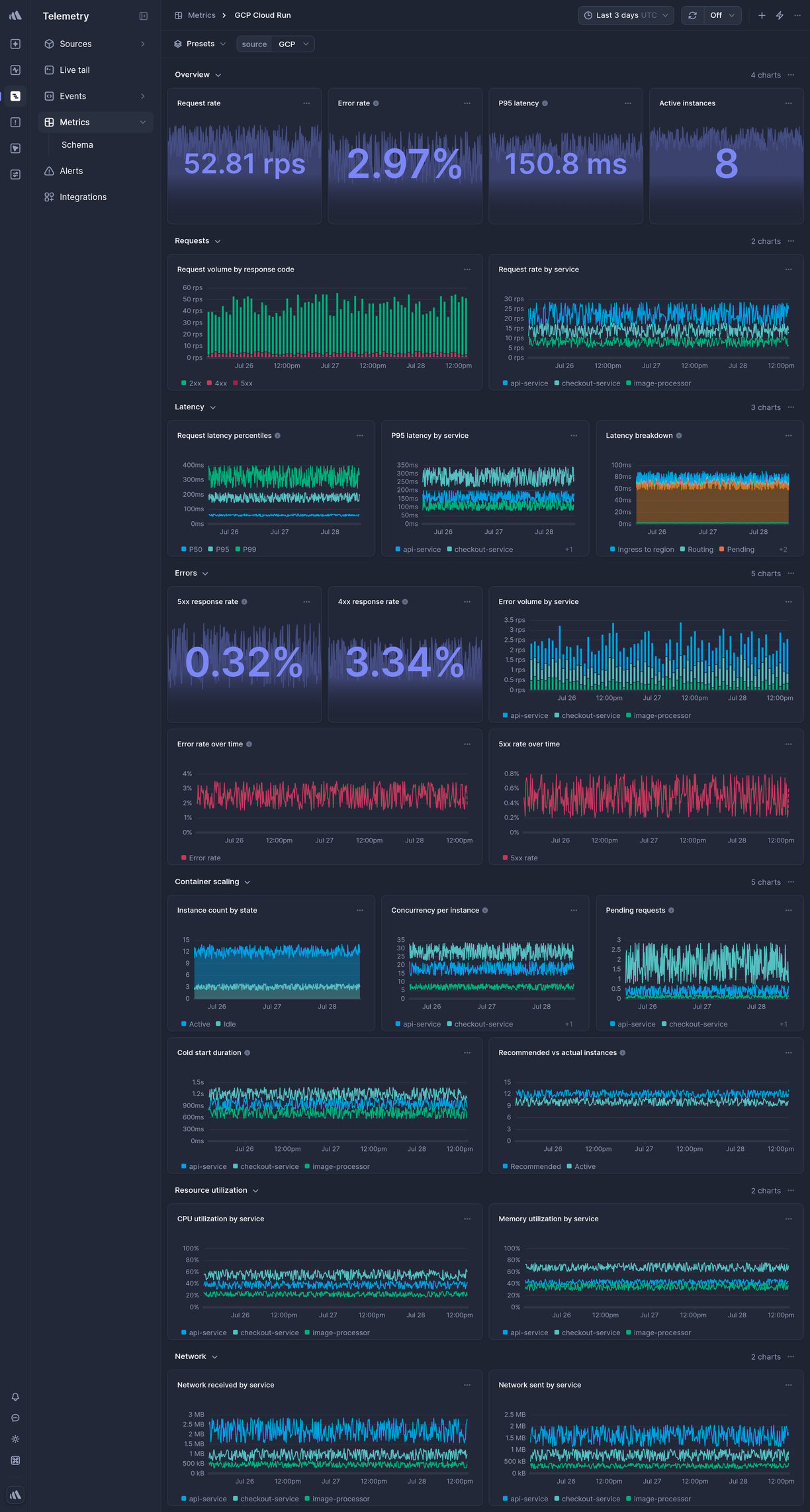 Screenshot of dashboard template