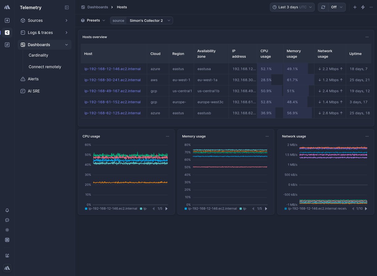 Screenshot of dashboard template