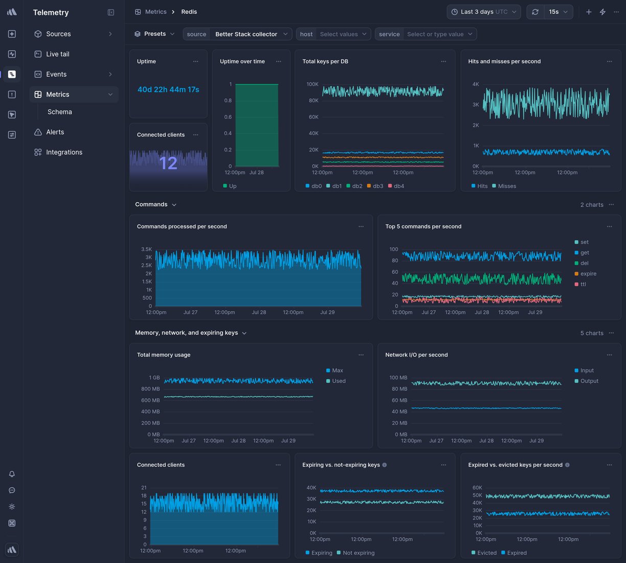 Screenshot of dashboard template