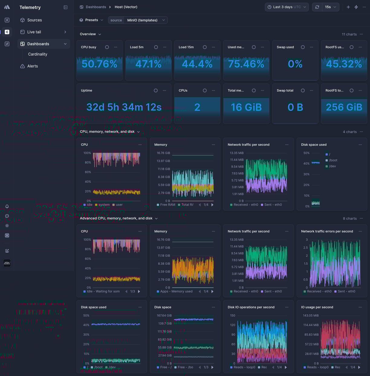 Screenshot of dashboard template