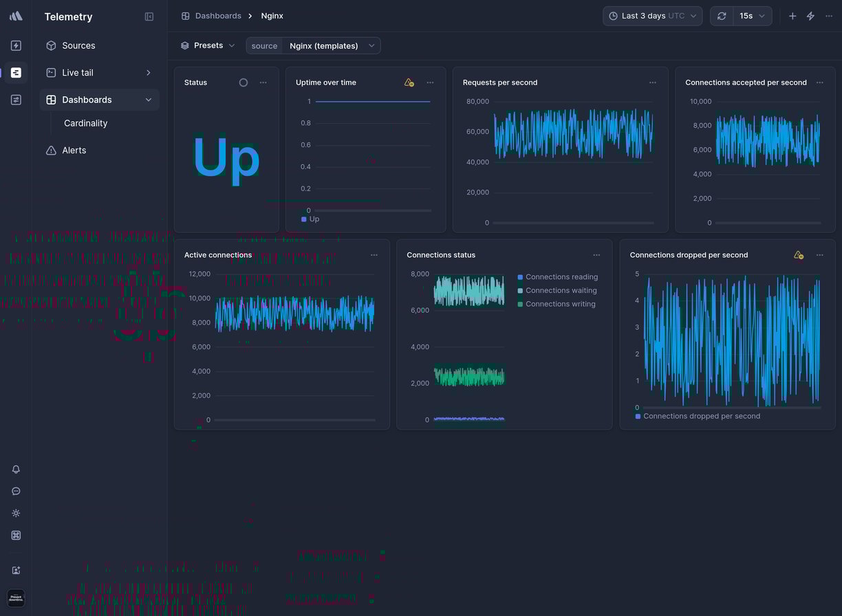 Screenshot of dashboard template