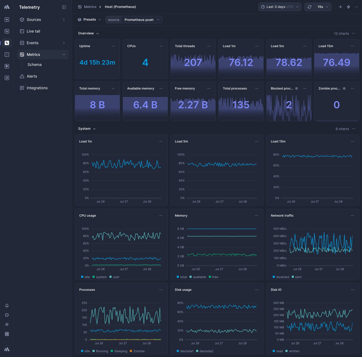 Screenshot of dashboard template