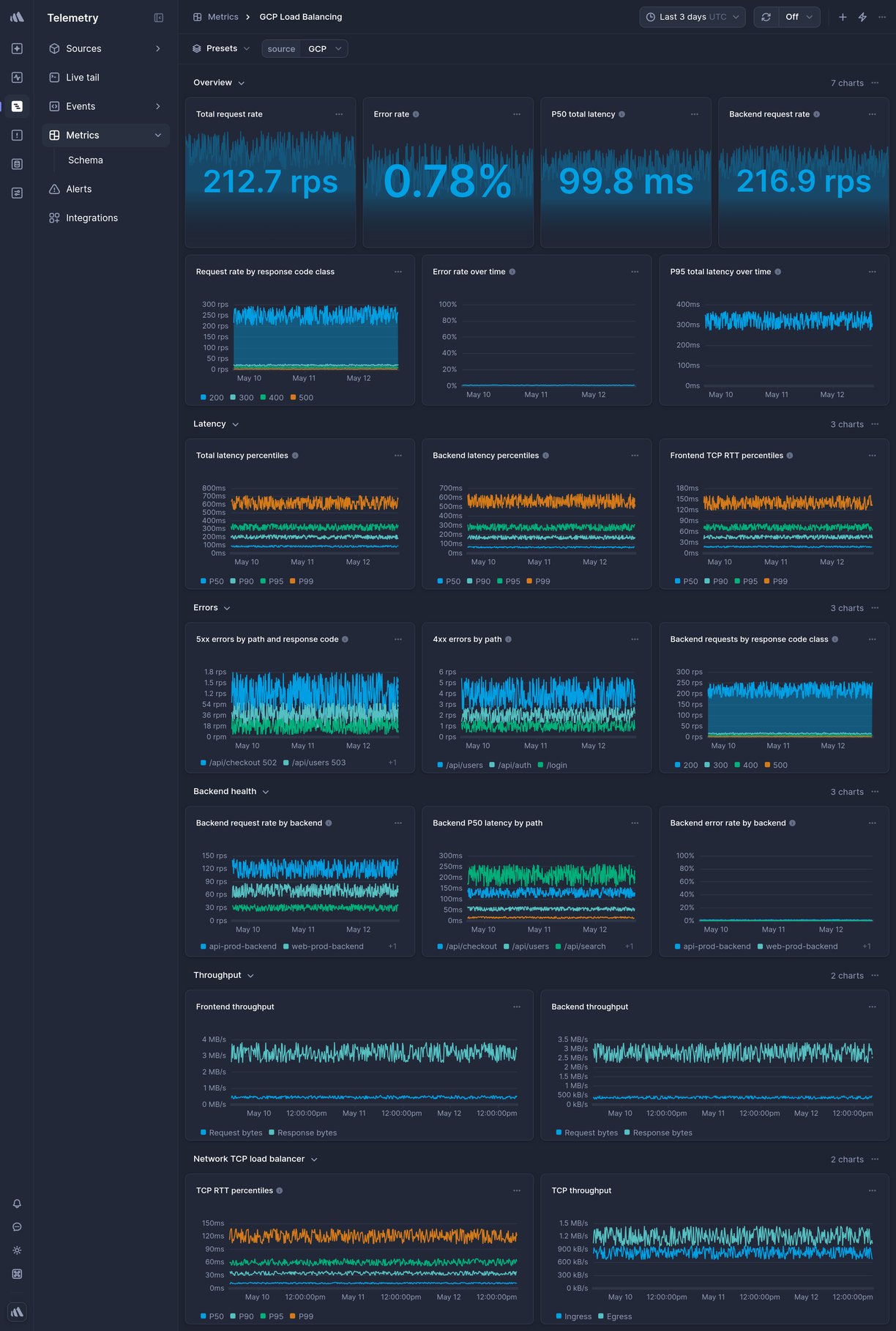 Screenshot of dashboard template