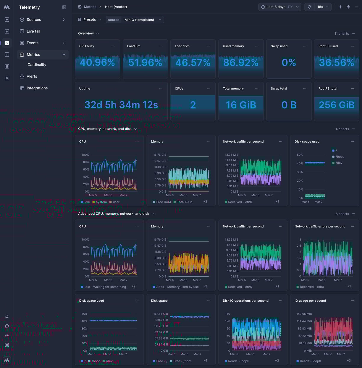 Screenshot of dashboard template