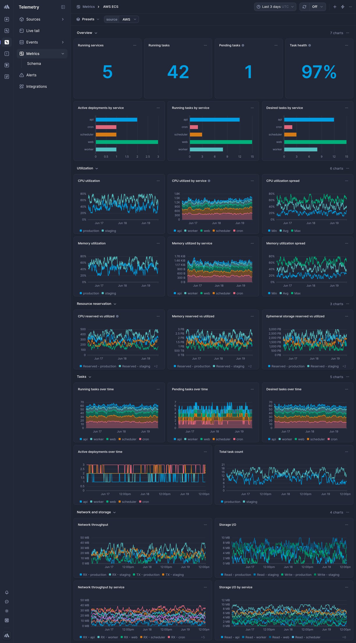 Screenshot of dashboard template