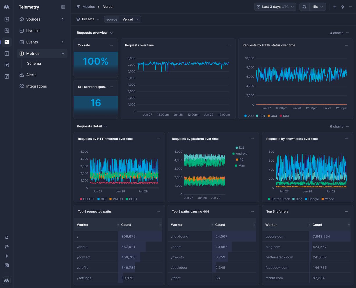 Screenshot of dashboard template