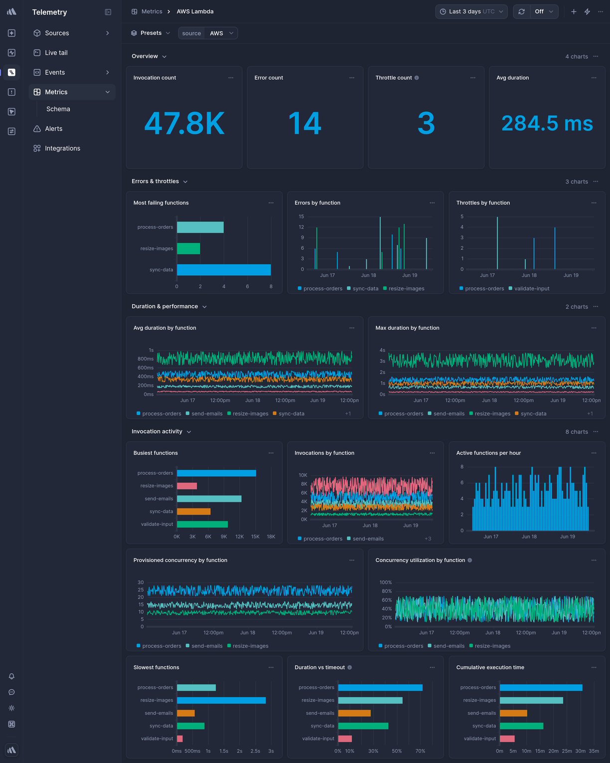 Screenshot of dashboard template