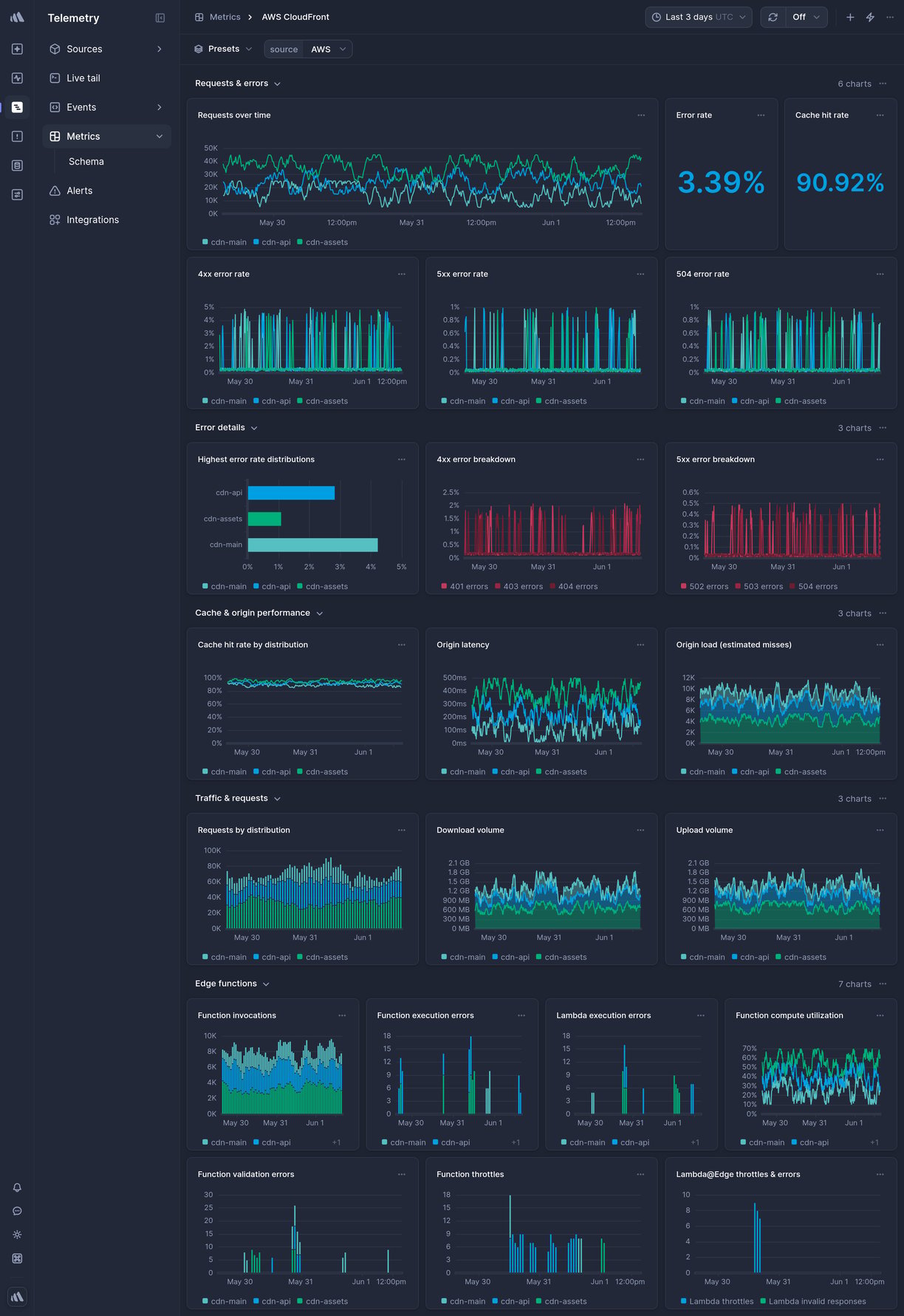 Screenshot of dashboard template