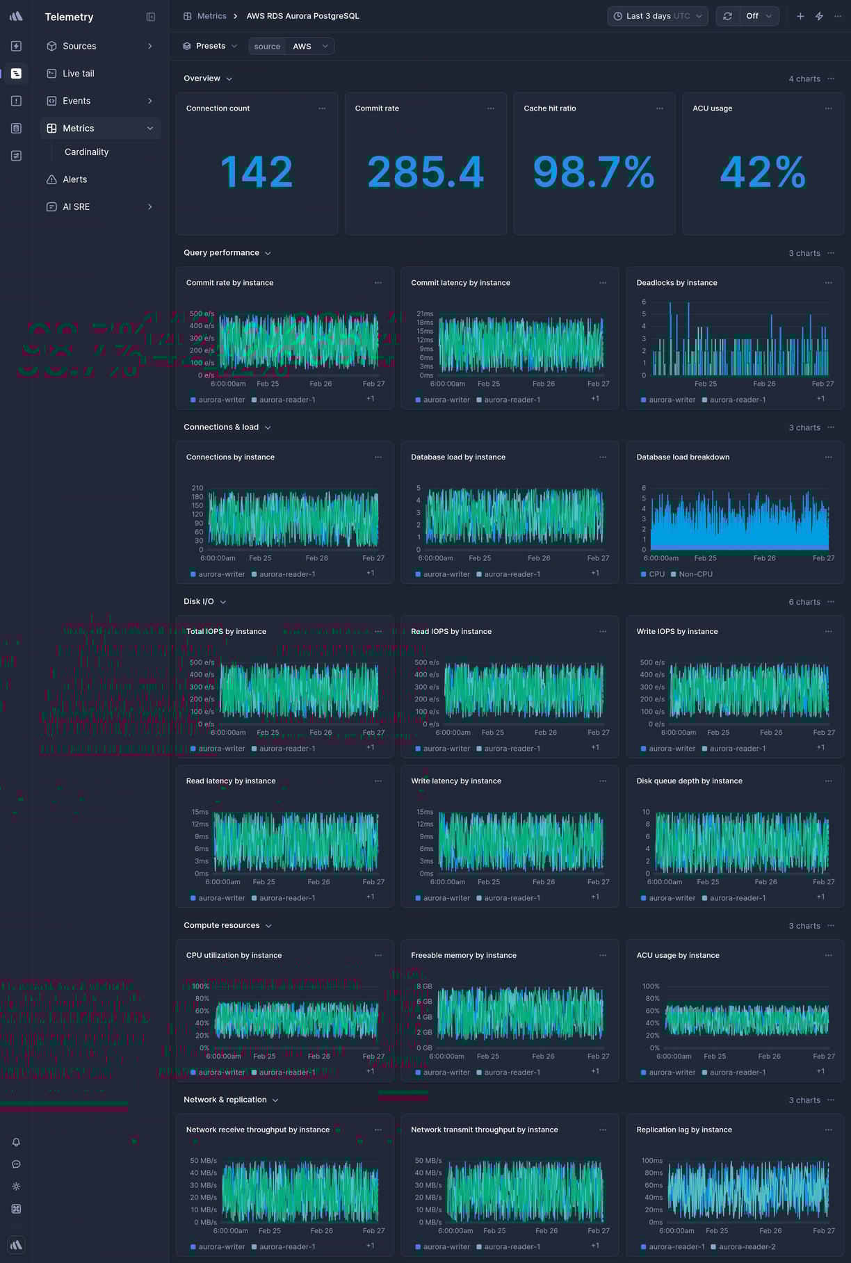 Screenshot of dashboard template