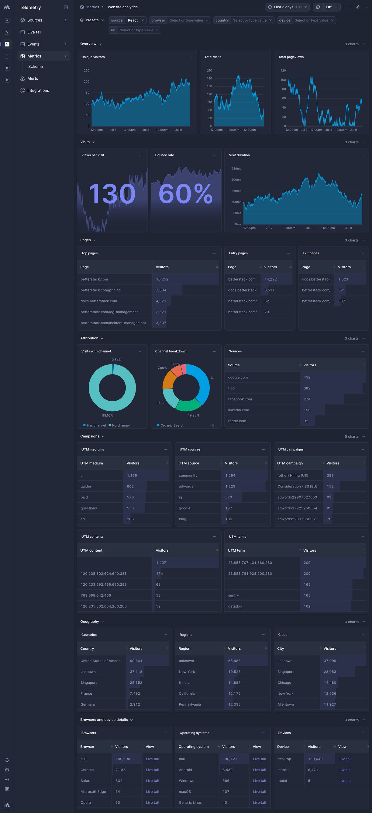 Screenshot of dashboard template