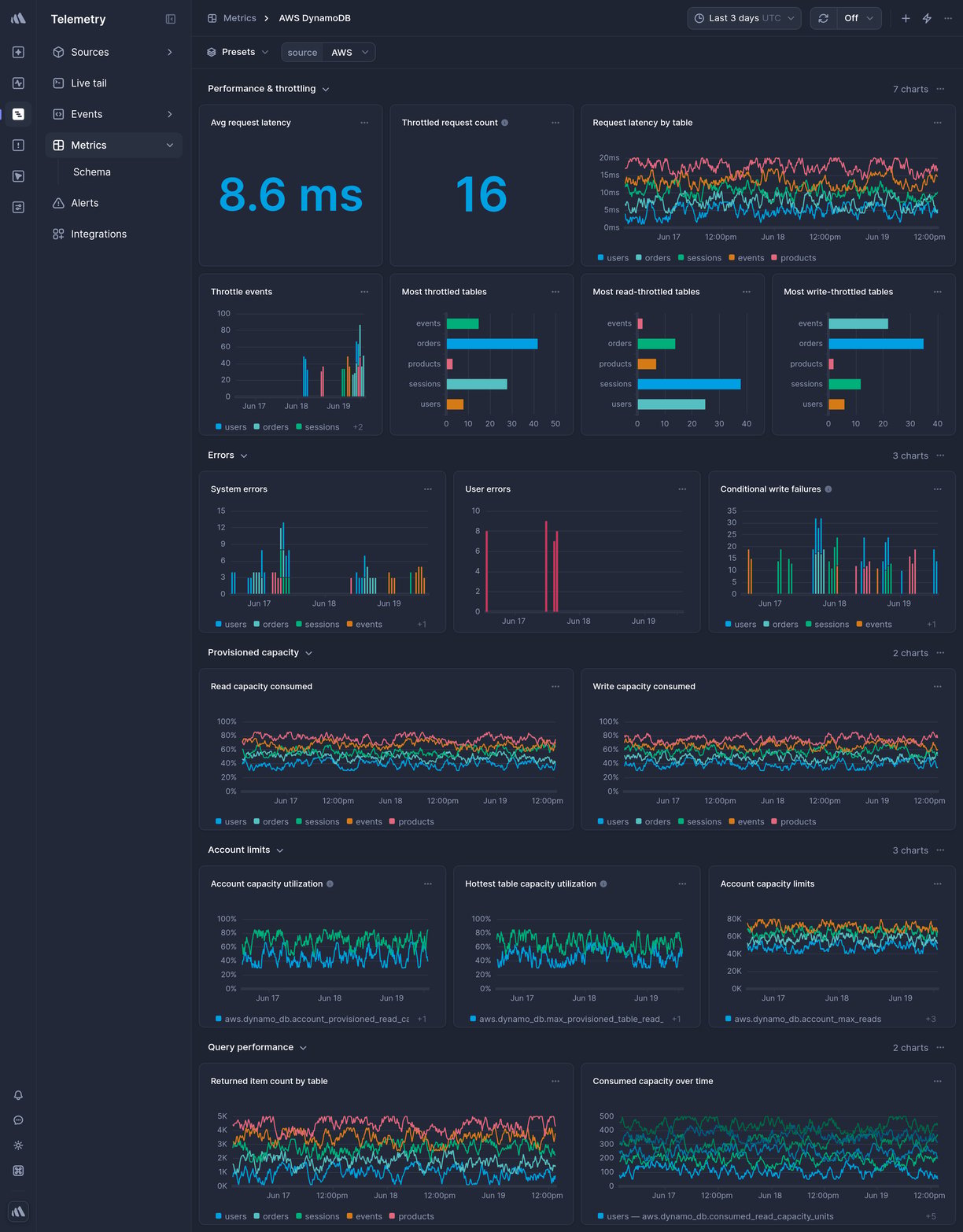 Screenshot of dashboard template