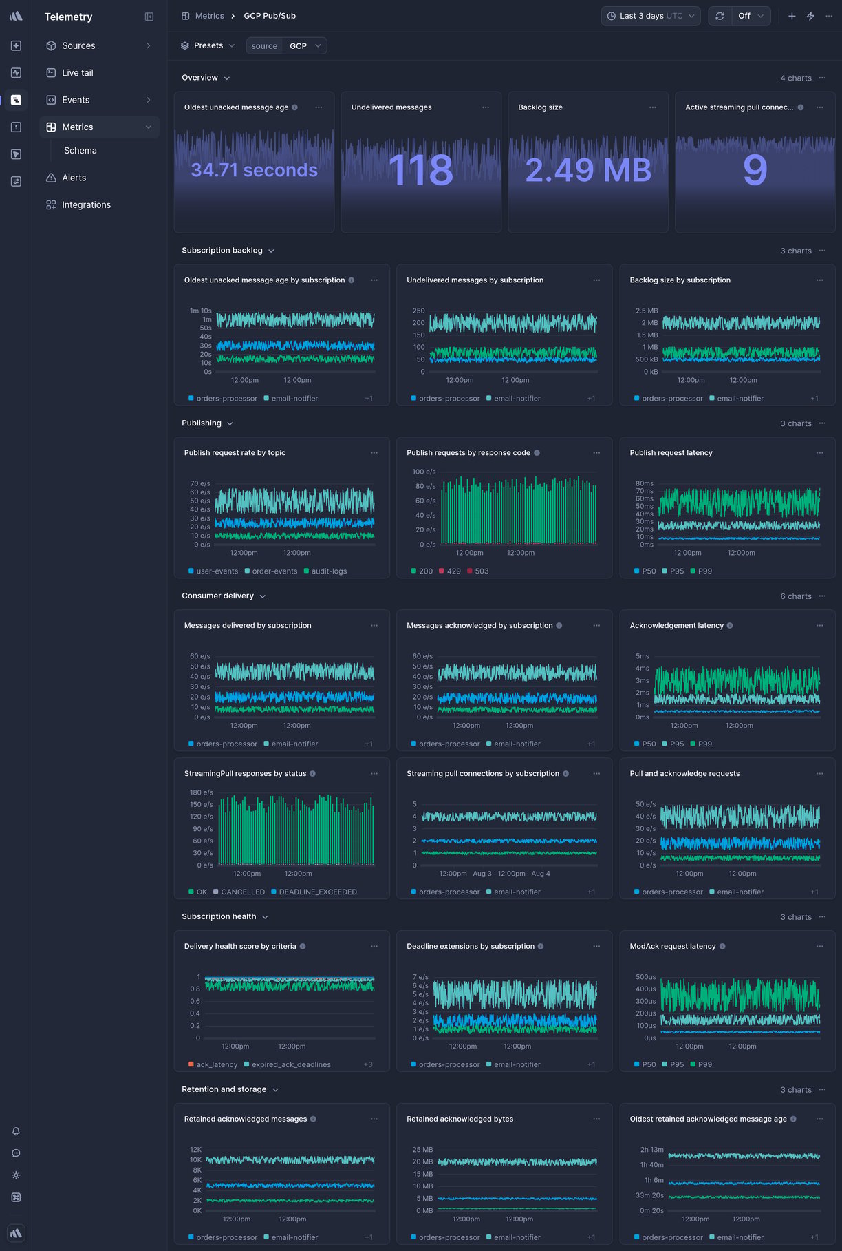 Screenshot of dashboard template