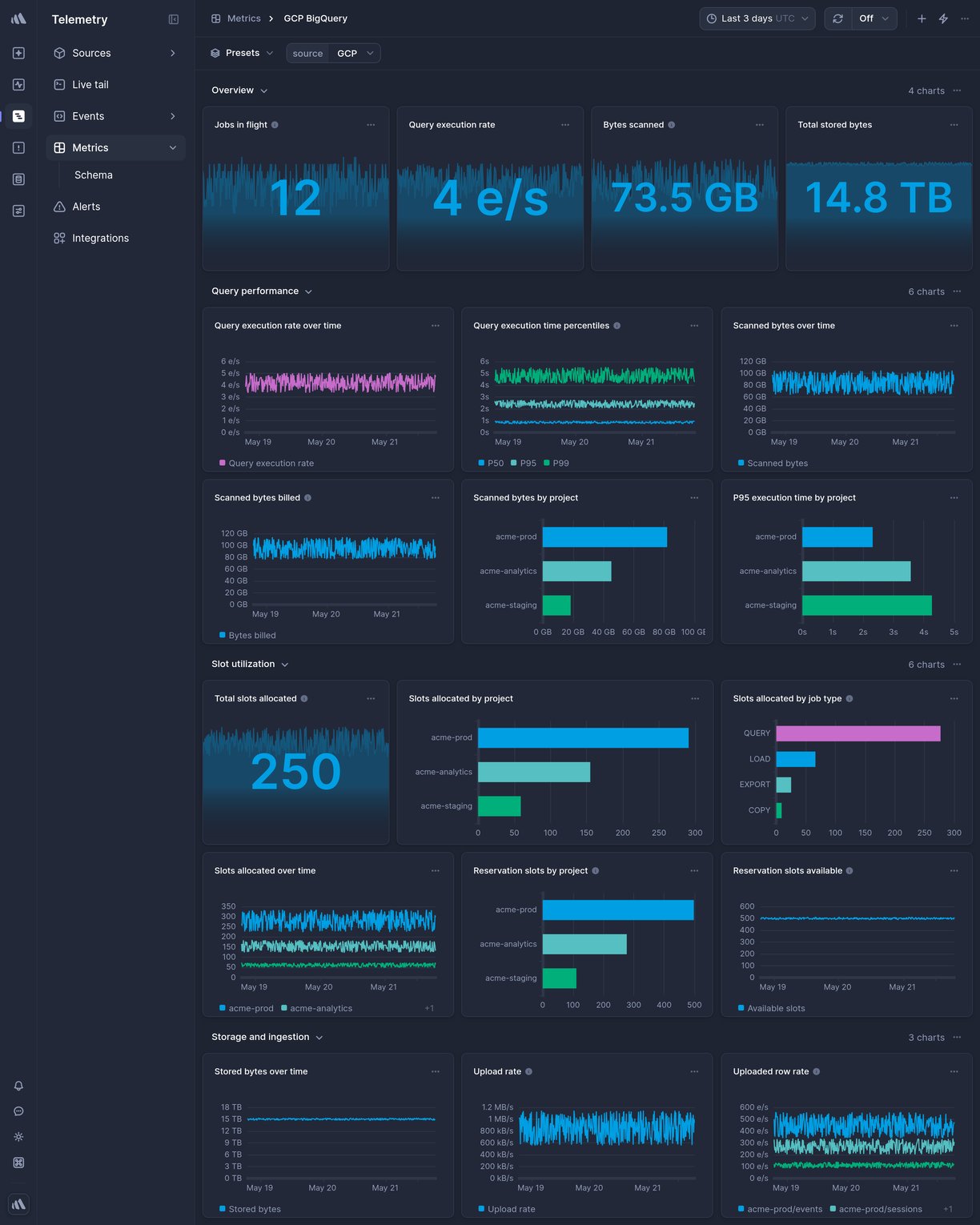 Screenshot of dashboard template