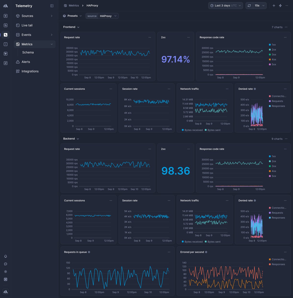 Screenshot of dashboard template