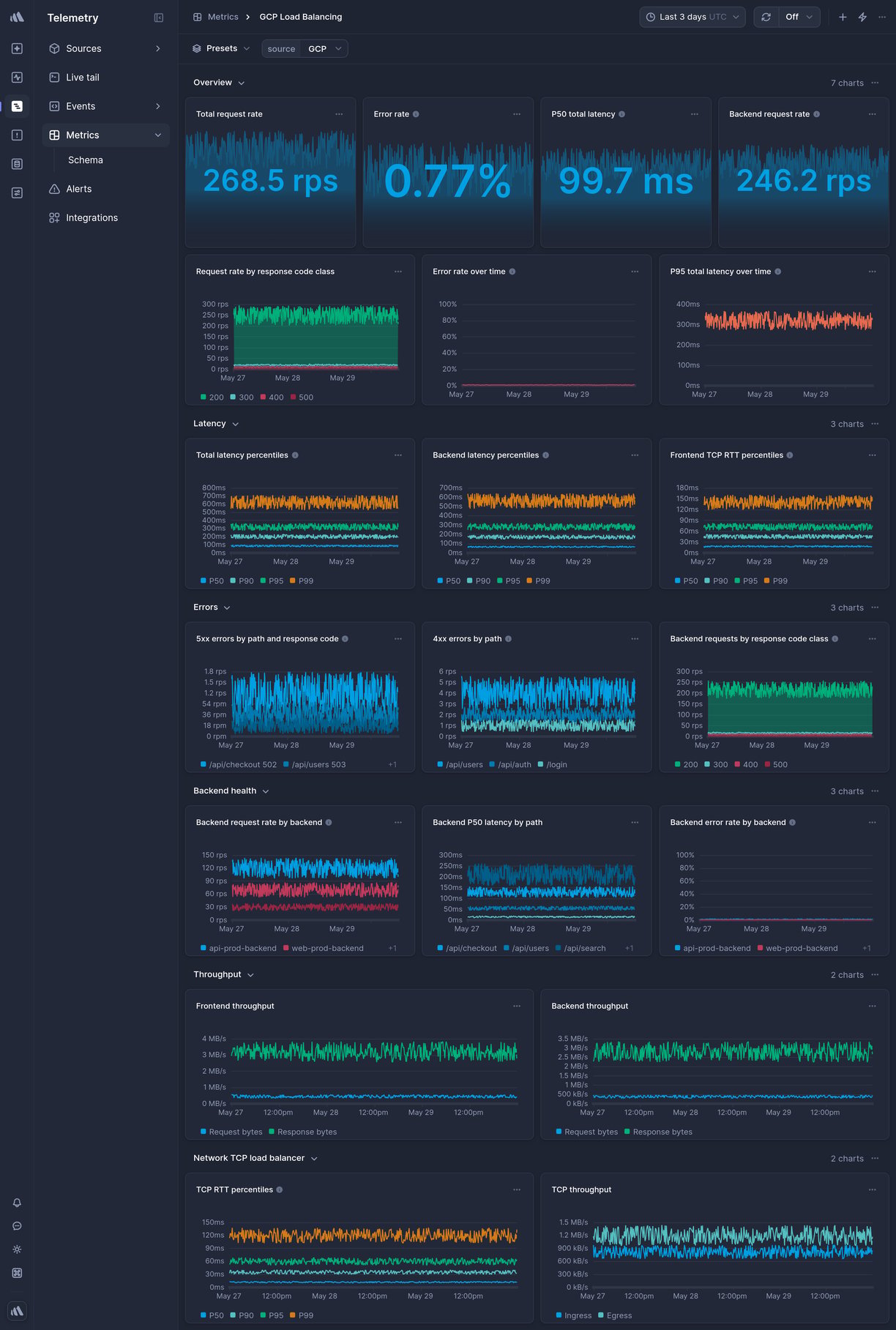 Screenshot of dashboard template