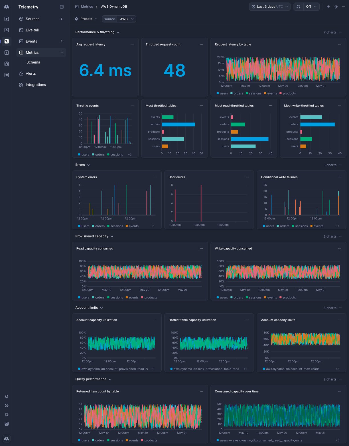 Screenshot of dashboard template