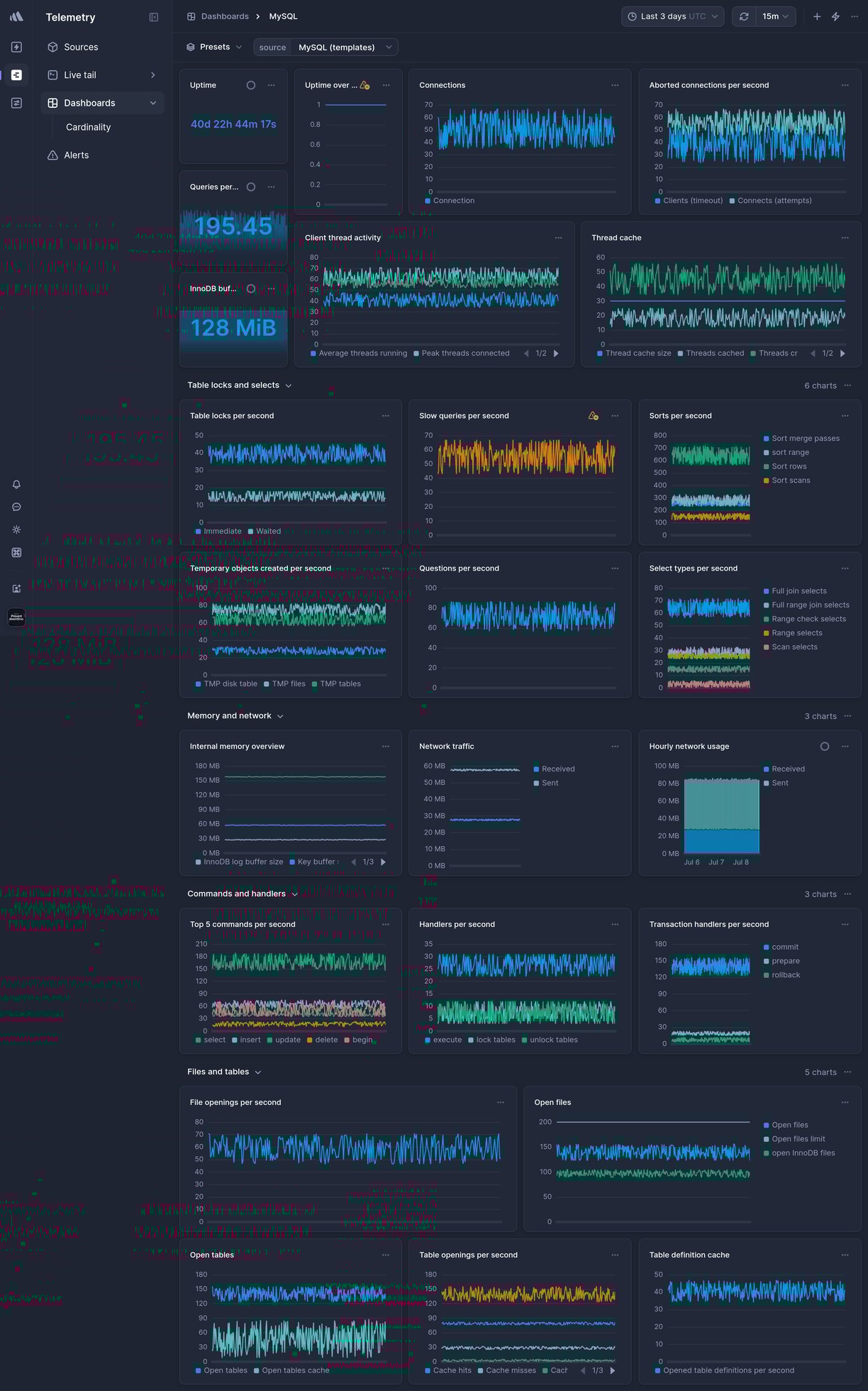 Screenshot of dashboard template