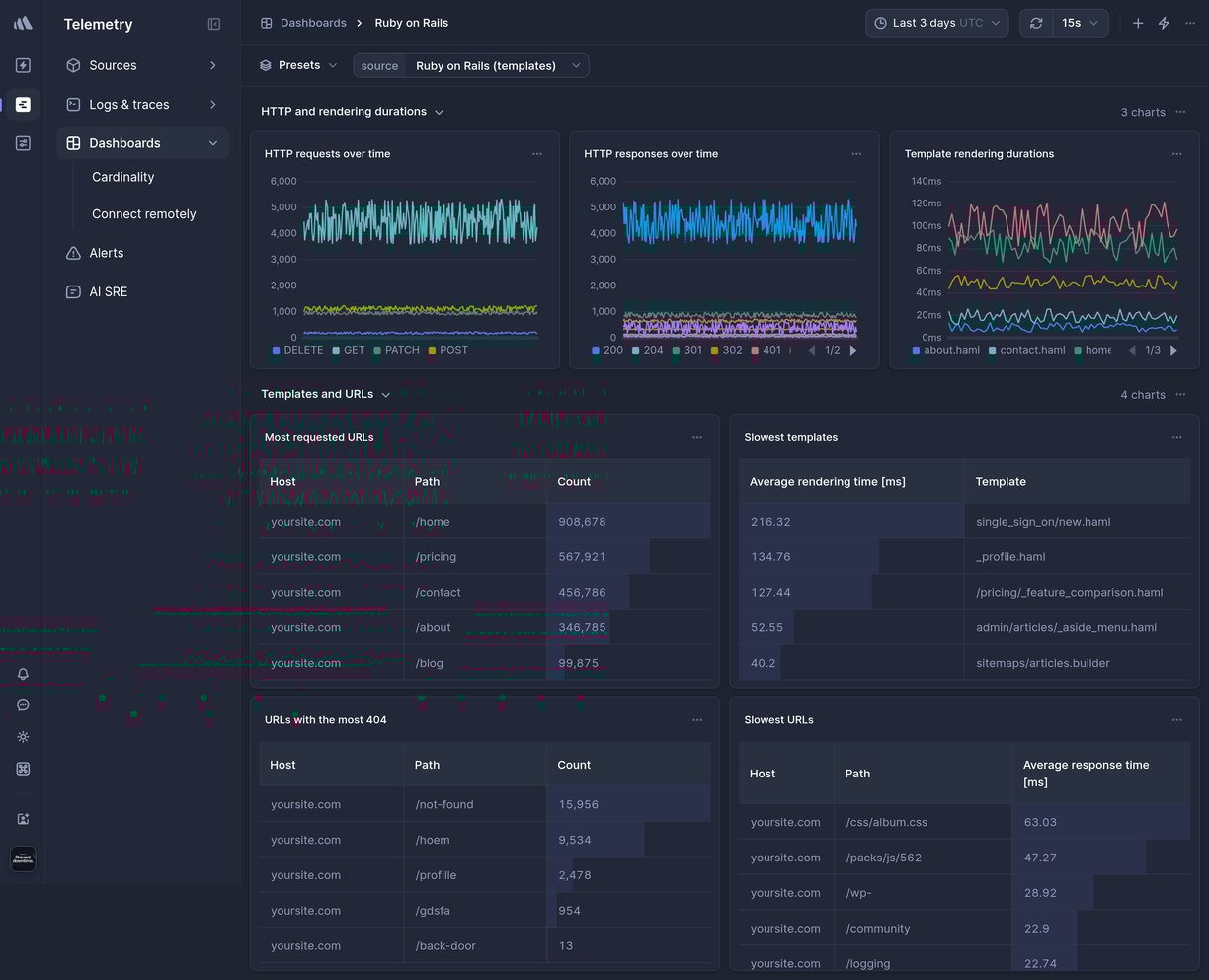 Screenshot of dashboard template