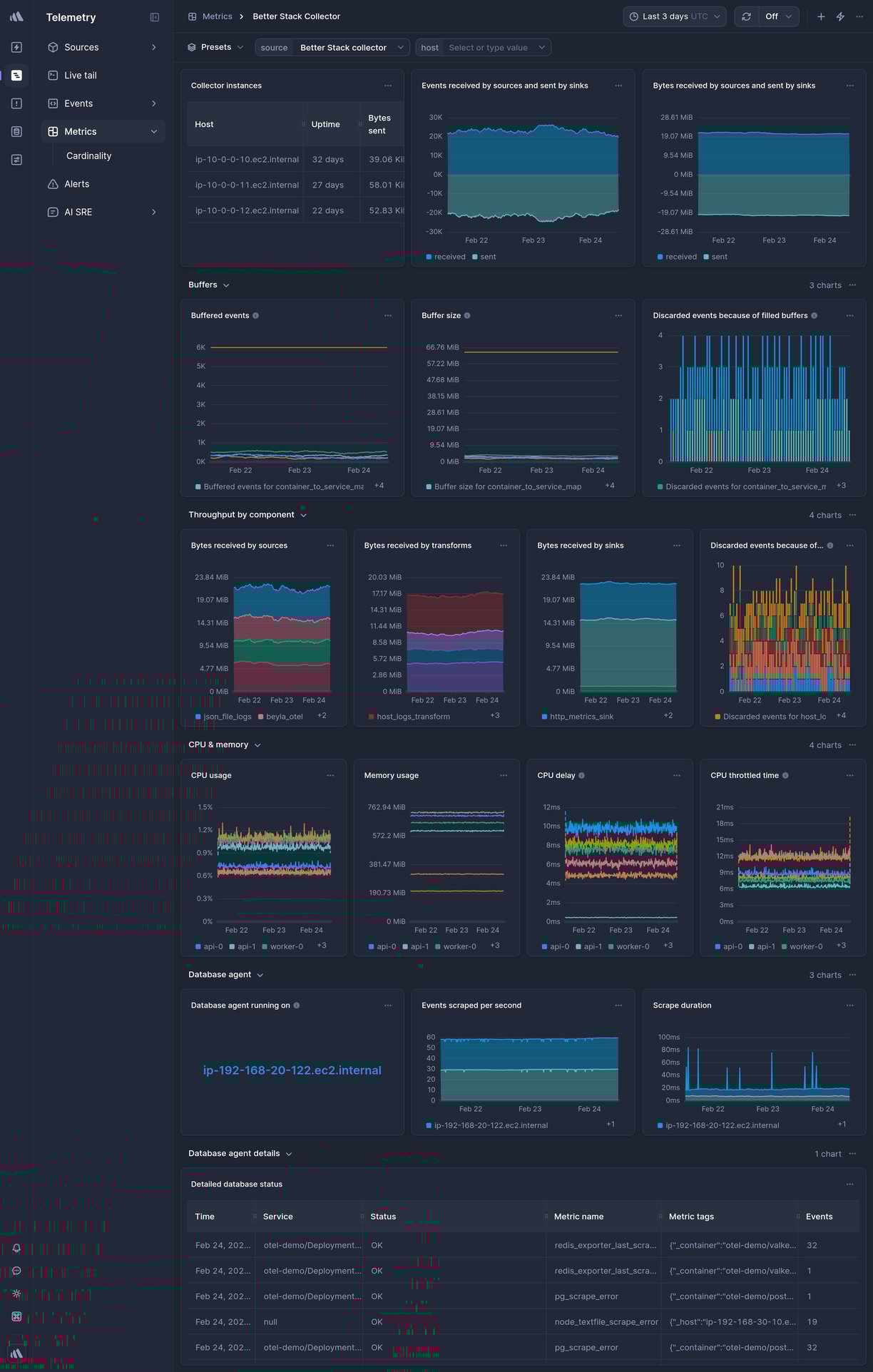 Screenshot of dashboard template