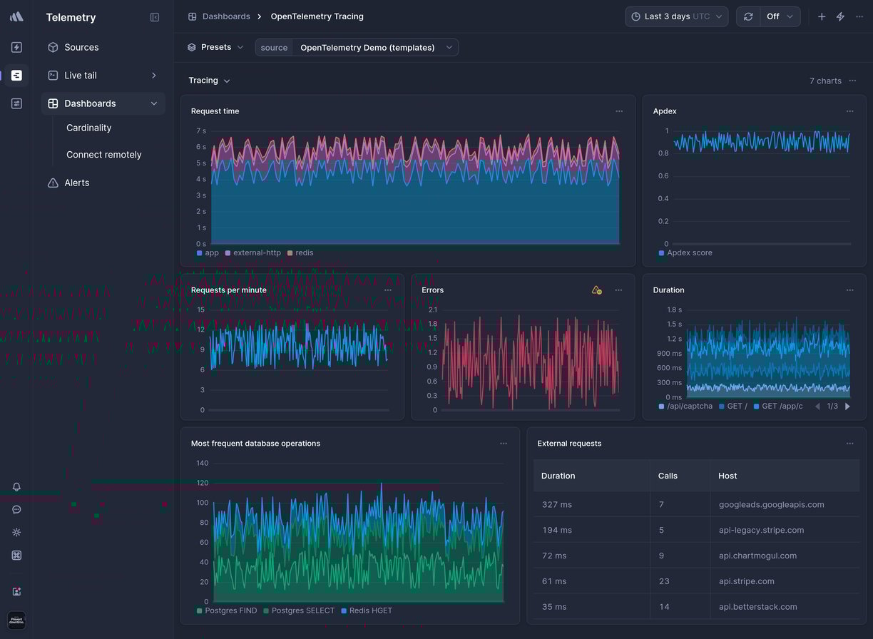 Screenshot of dashboard template