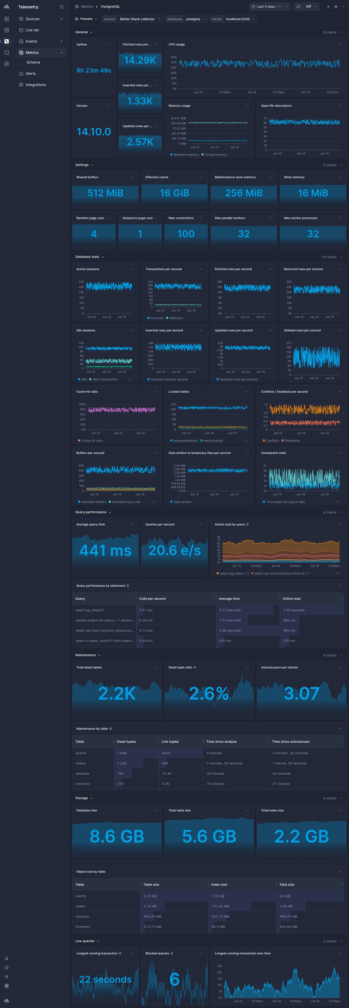 Screenshot of dashboard template