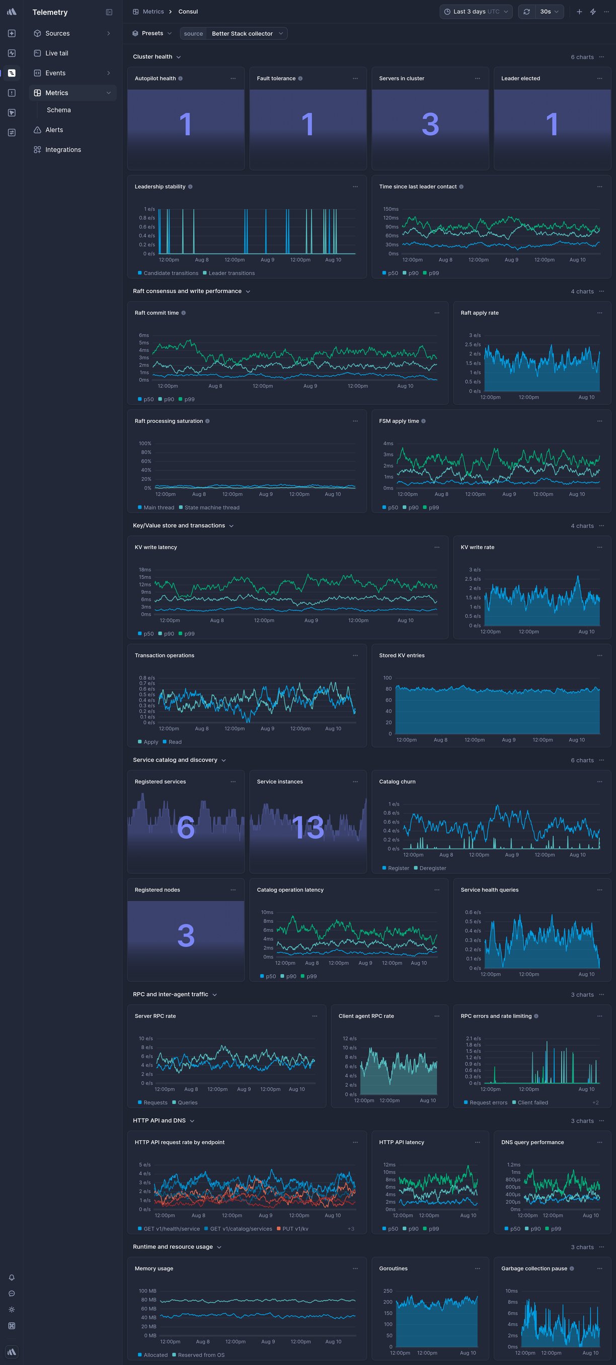 Screenshot of dashboard template