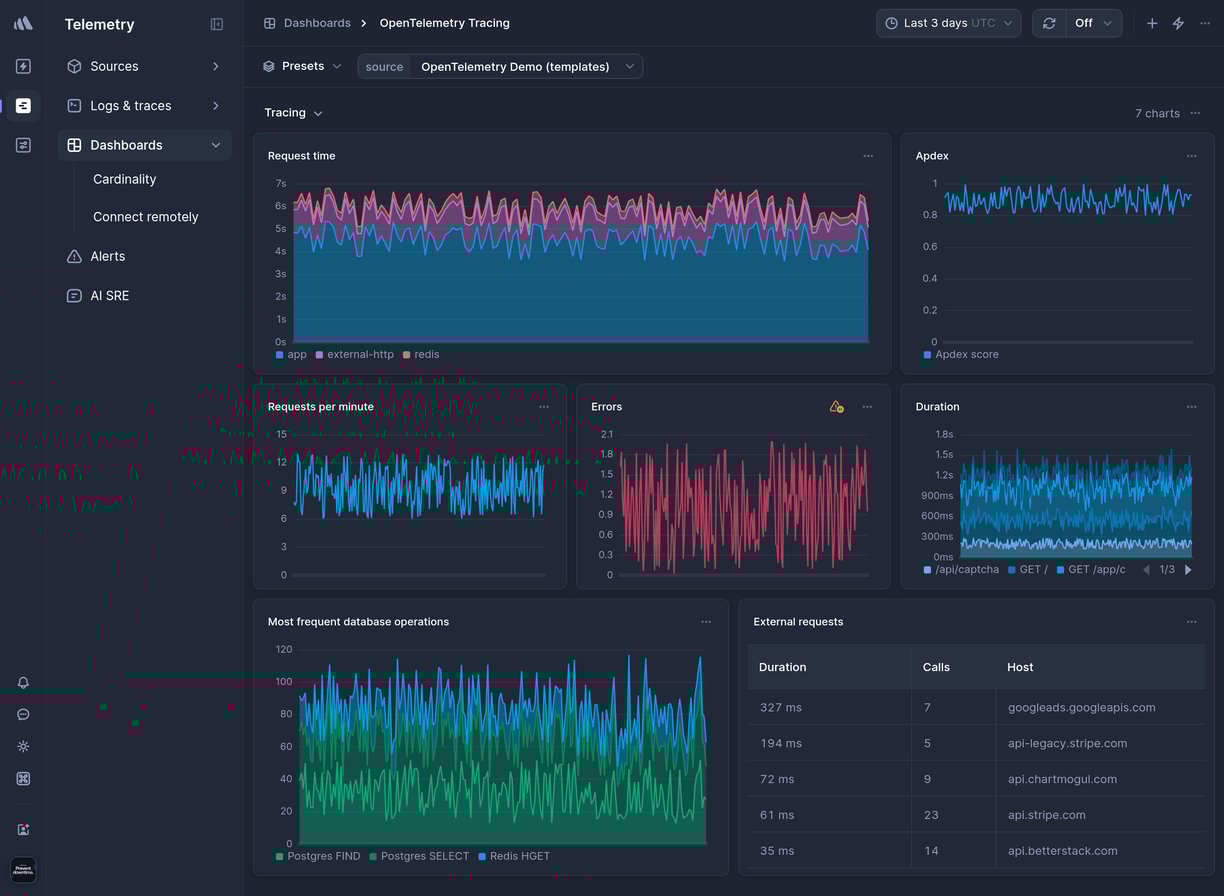 Screenshot of dashboard template