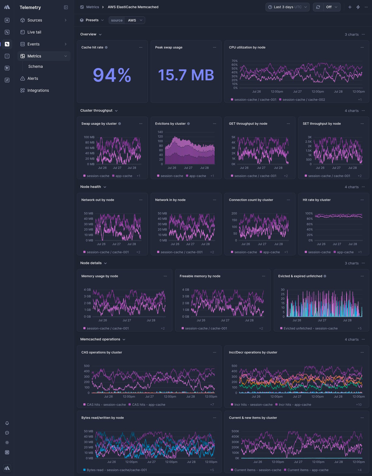 Screenshot of dashboard template