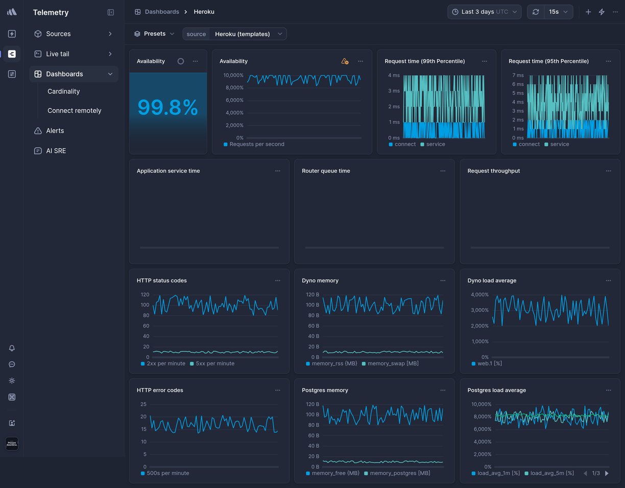 Screenshot of dashboard template