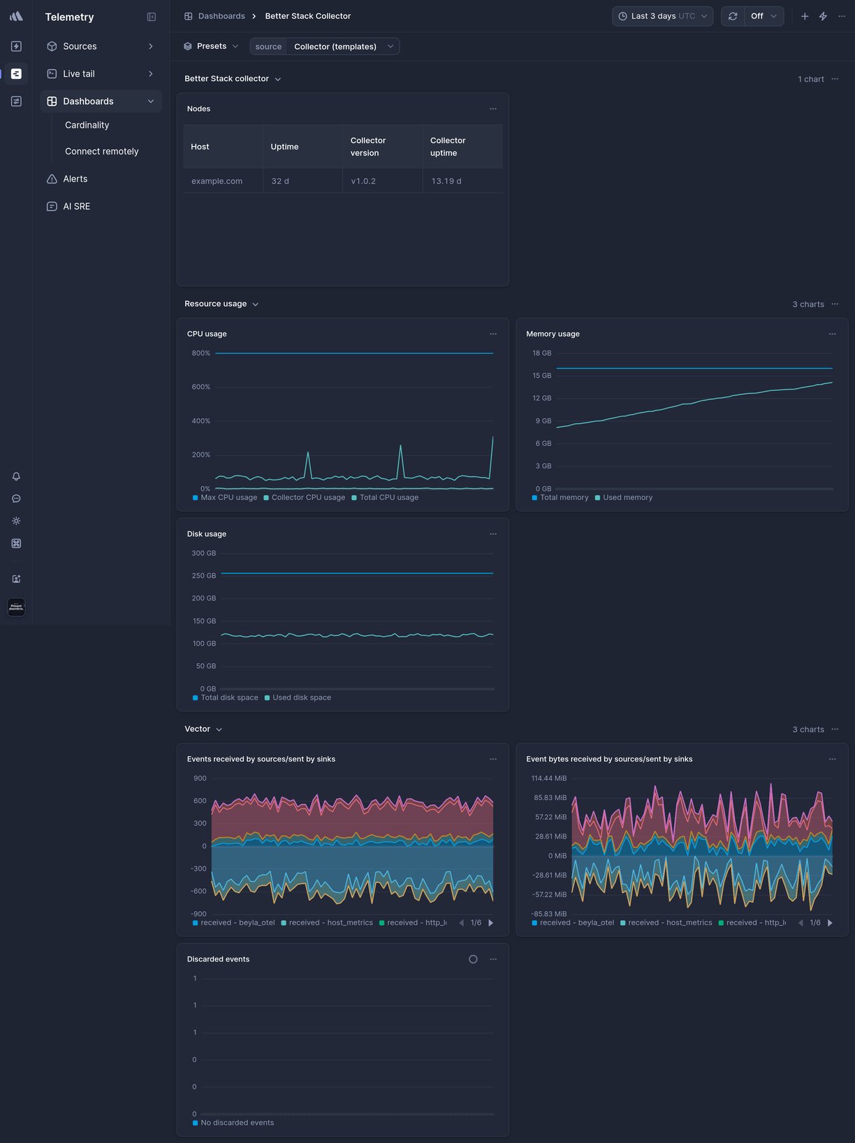 Screenshot of dashboard template