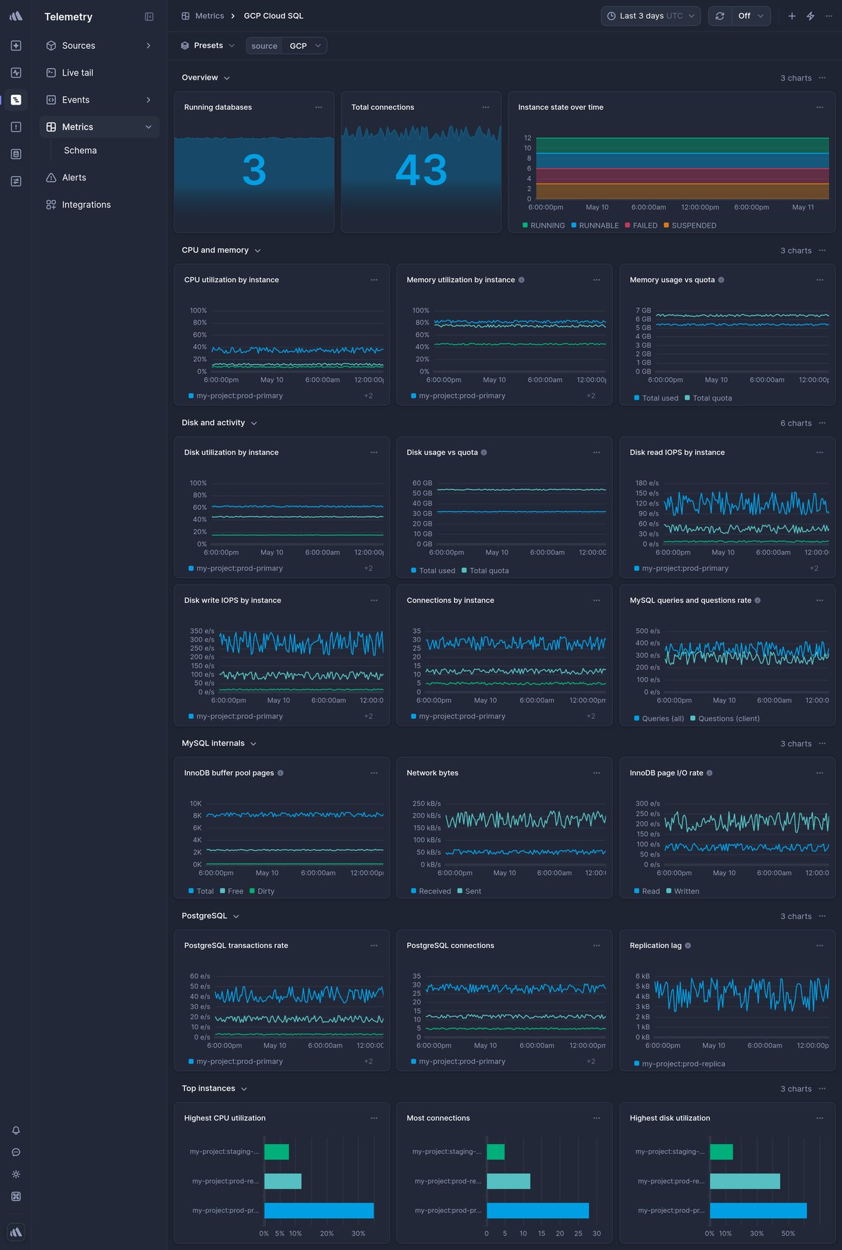 Screenshot of dashboard template