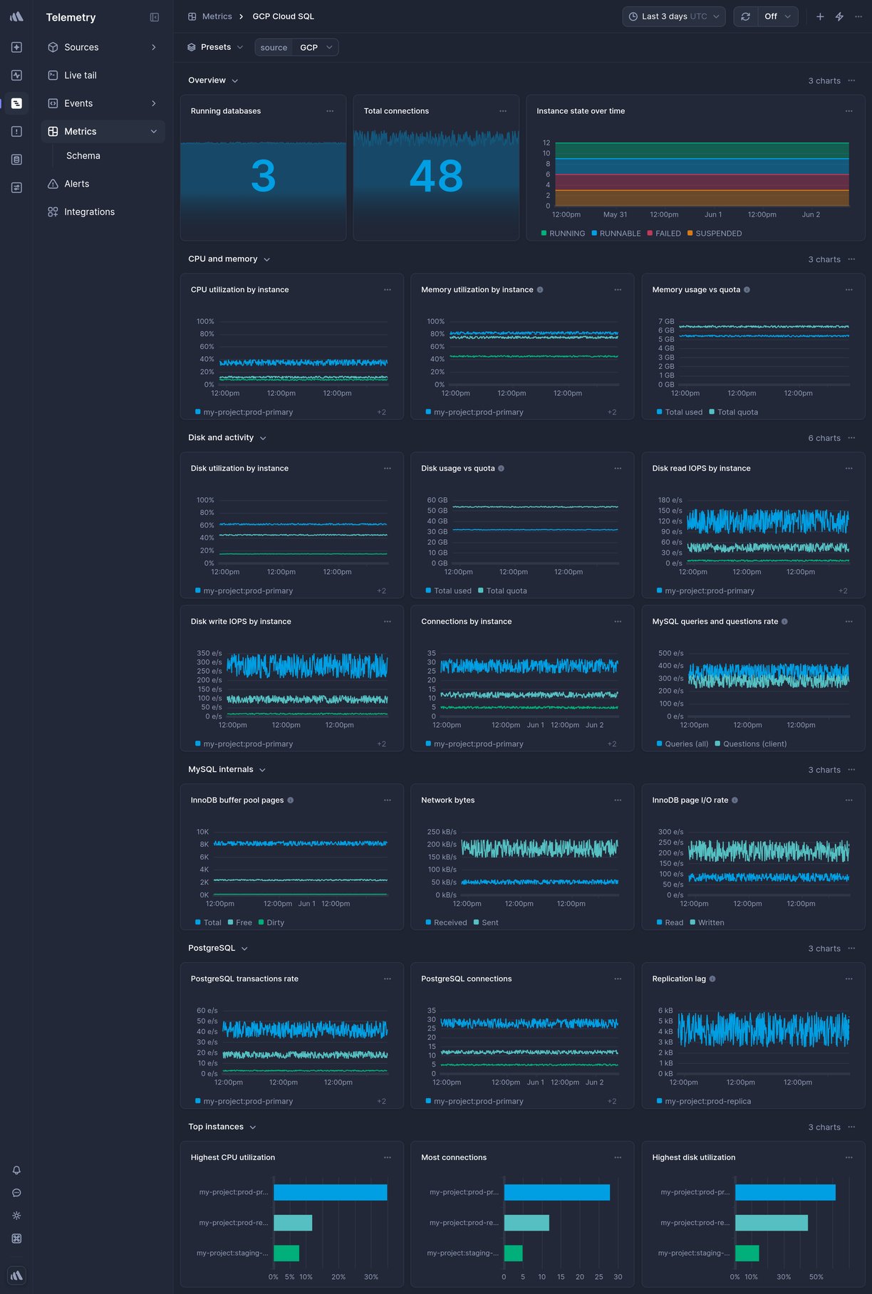 Screenshot of dashboard template