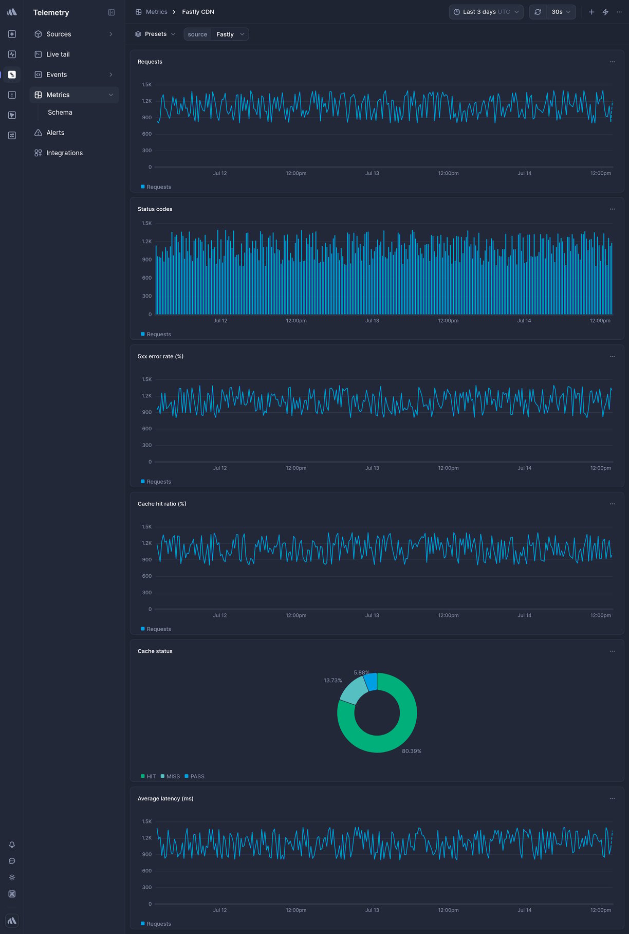 Screenshot of dashboard template