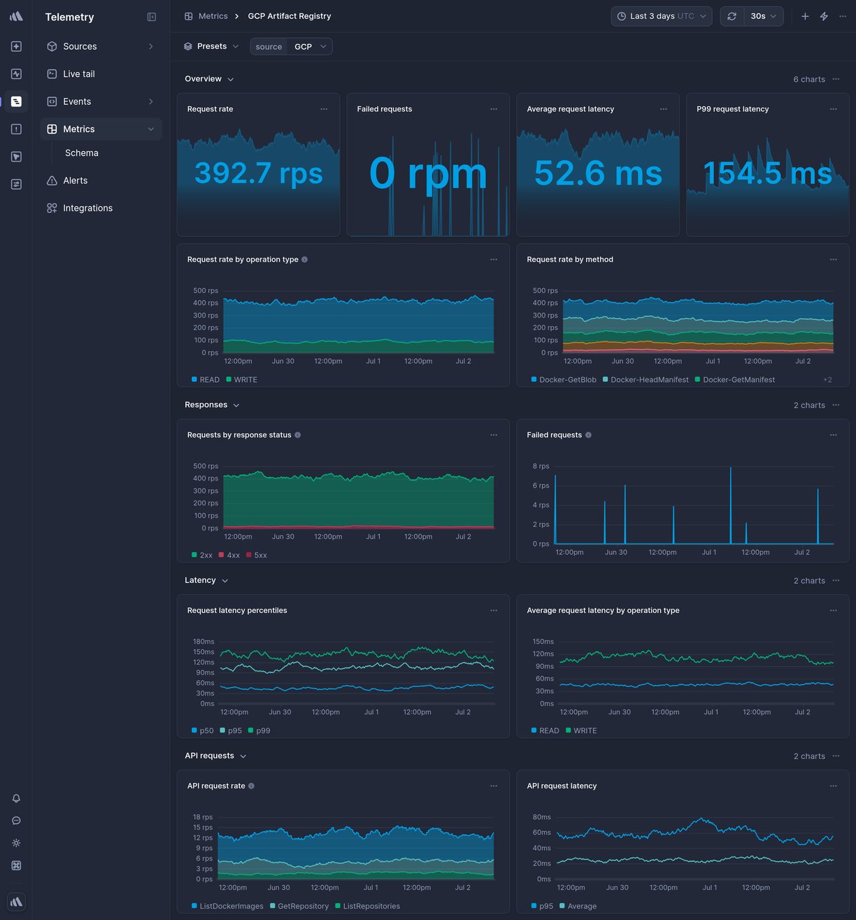 Screenshot of dashboard template