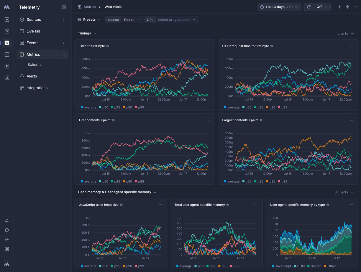 Screenshot of dashboard template