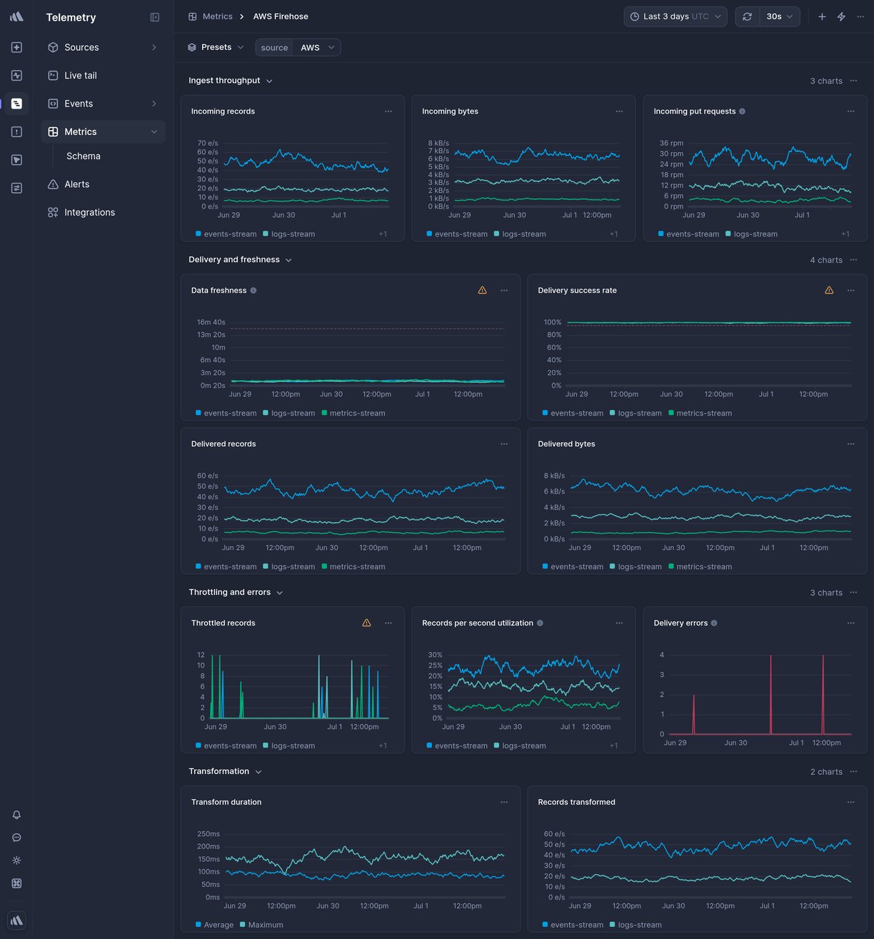 Screenshot of dashboard template