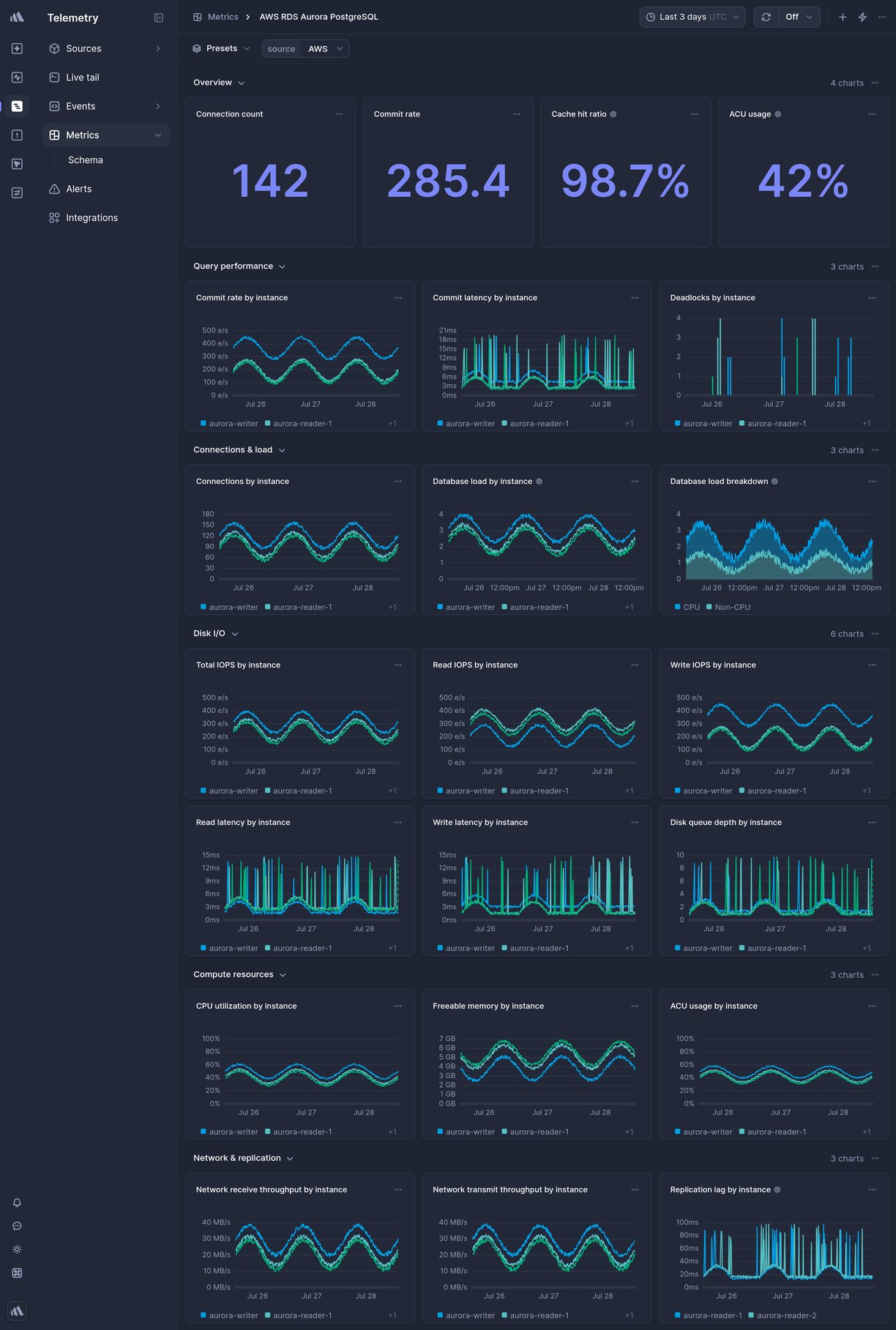 Screenshot of dashboard template