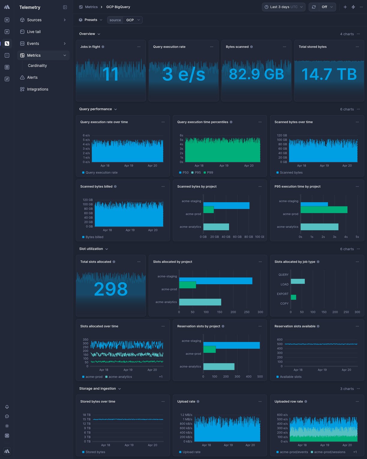 Screenshot of dashboard template