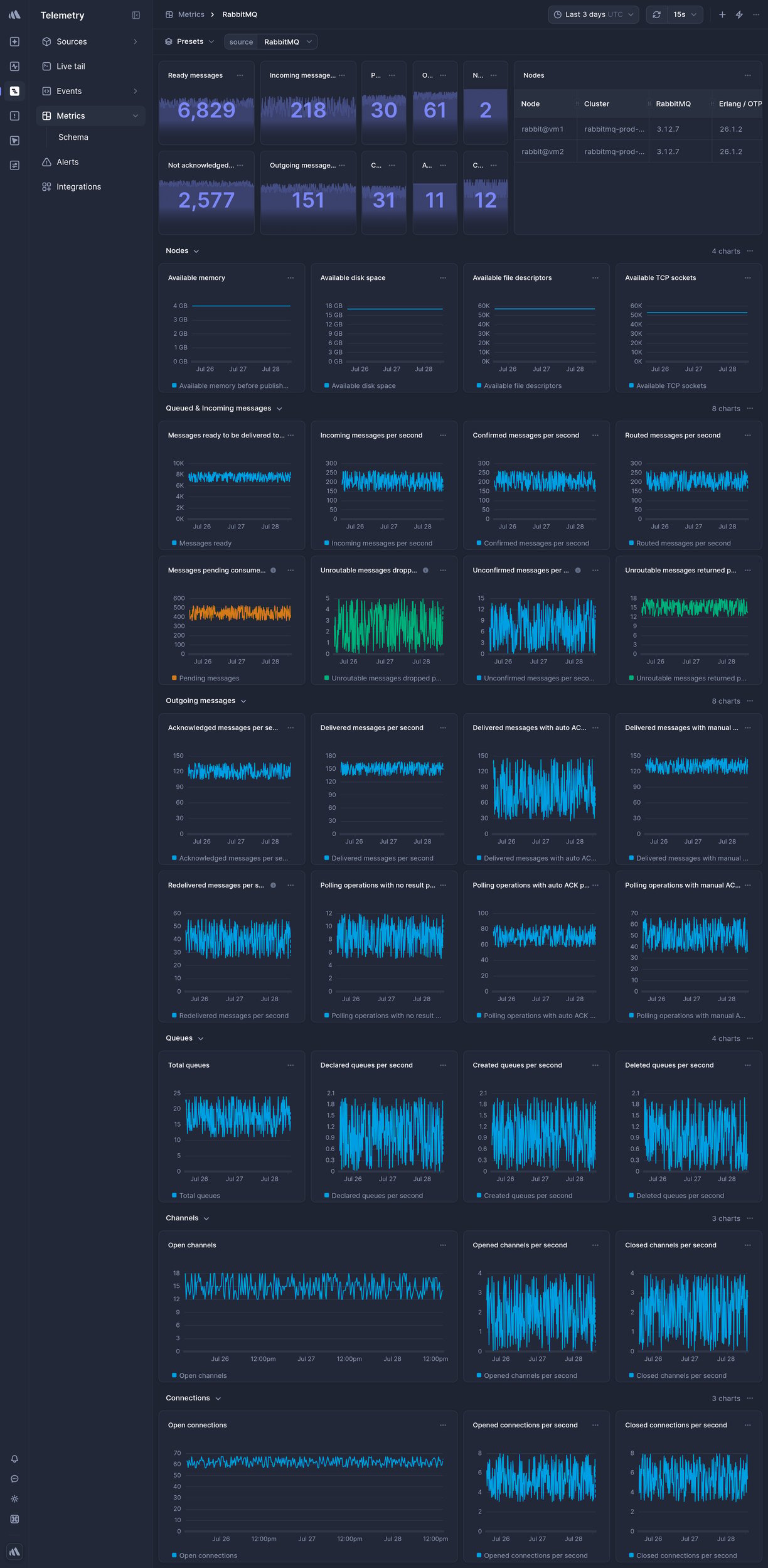 Screenshot of dashboard template