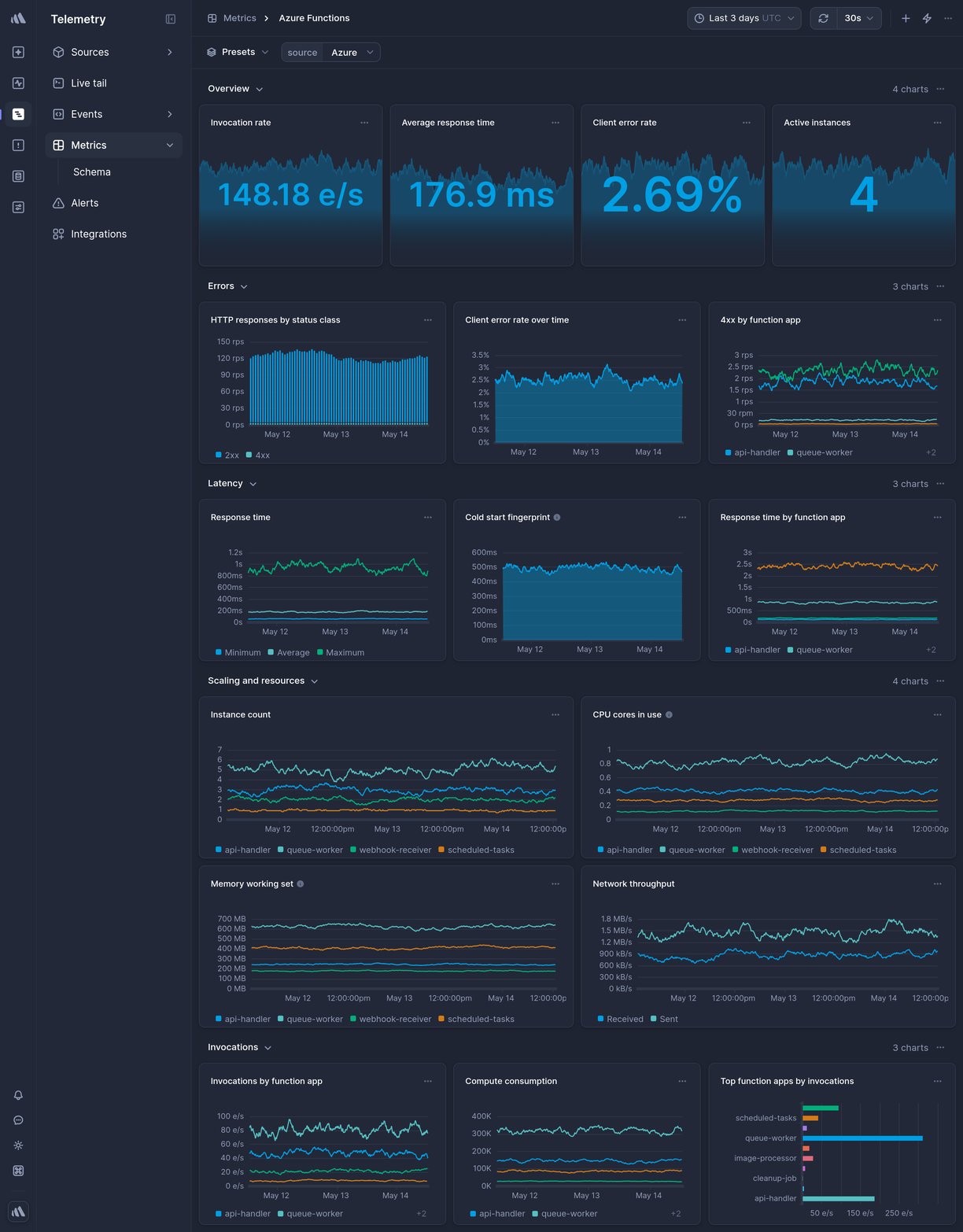 Screenshot of dashboard template