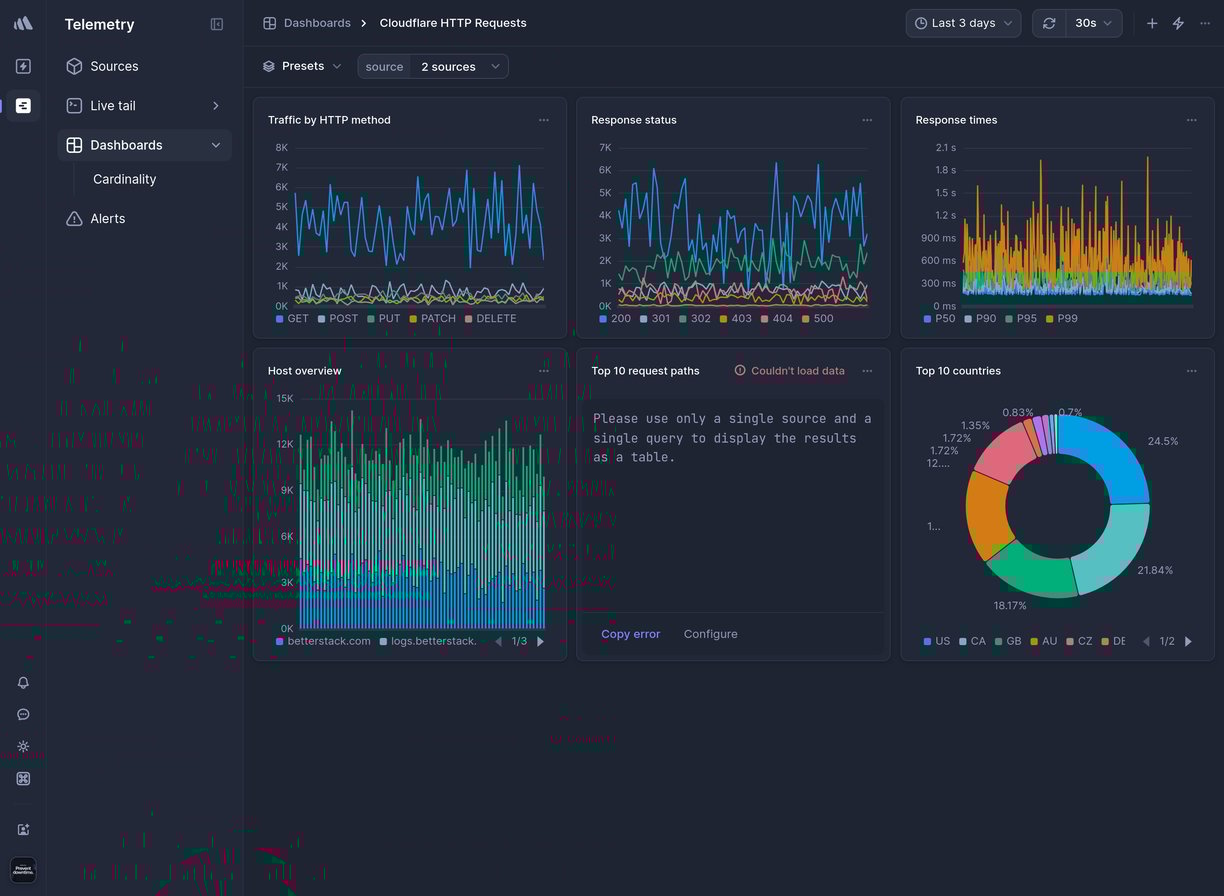 Screenshot of dashboard template